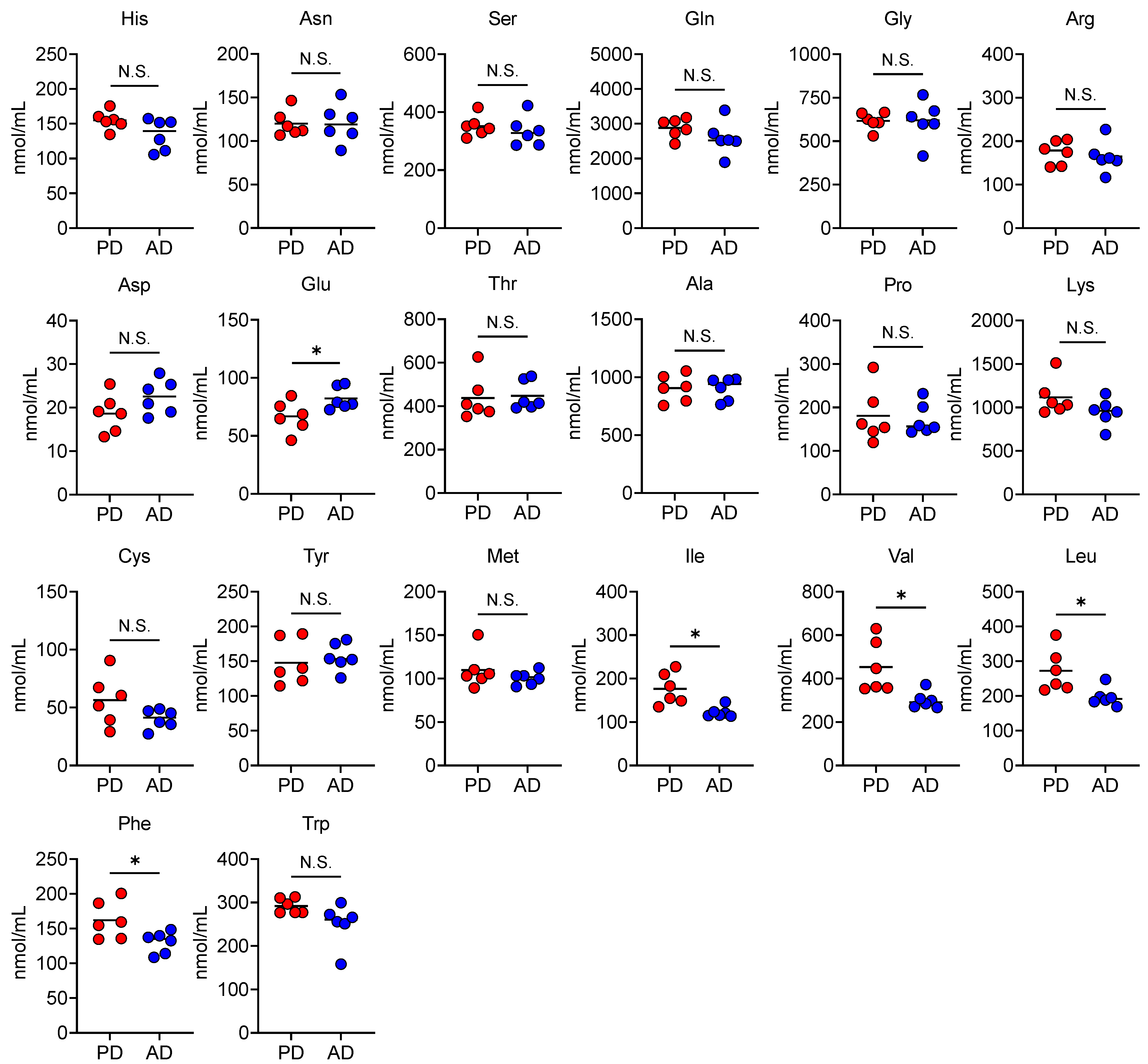 Nutrients 13 01896 g004