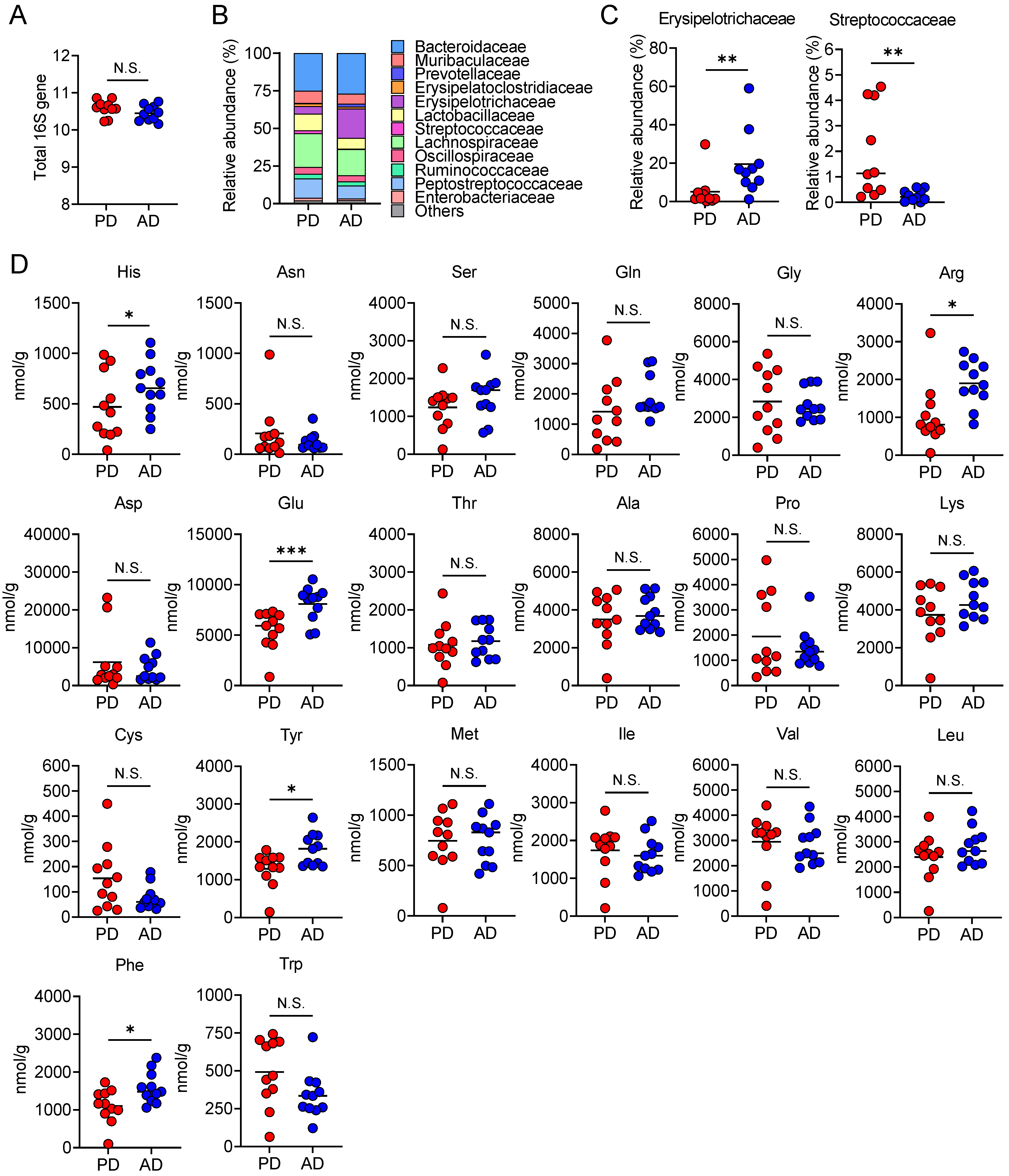 Nutrients 13 01896 g005