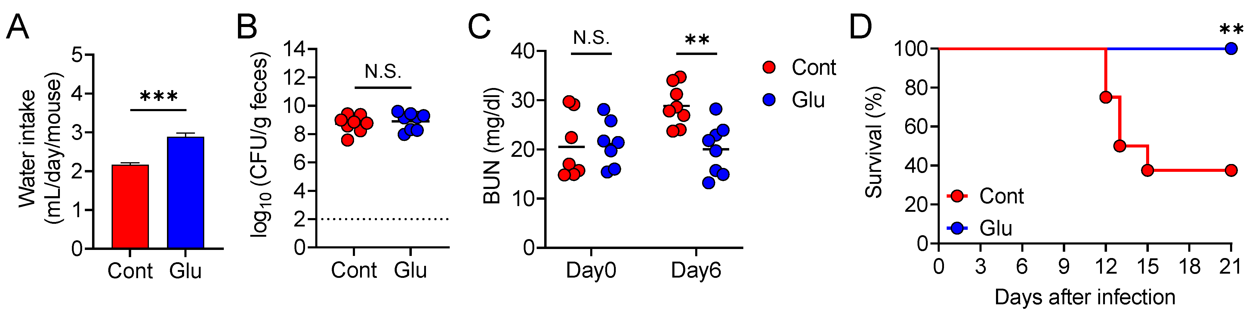 Nutrients 13 01896 g006