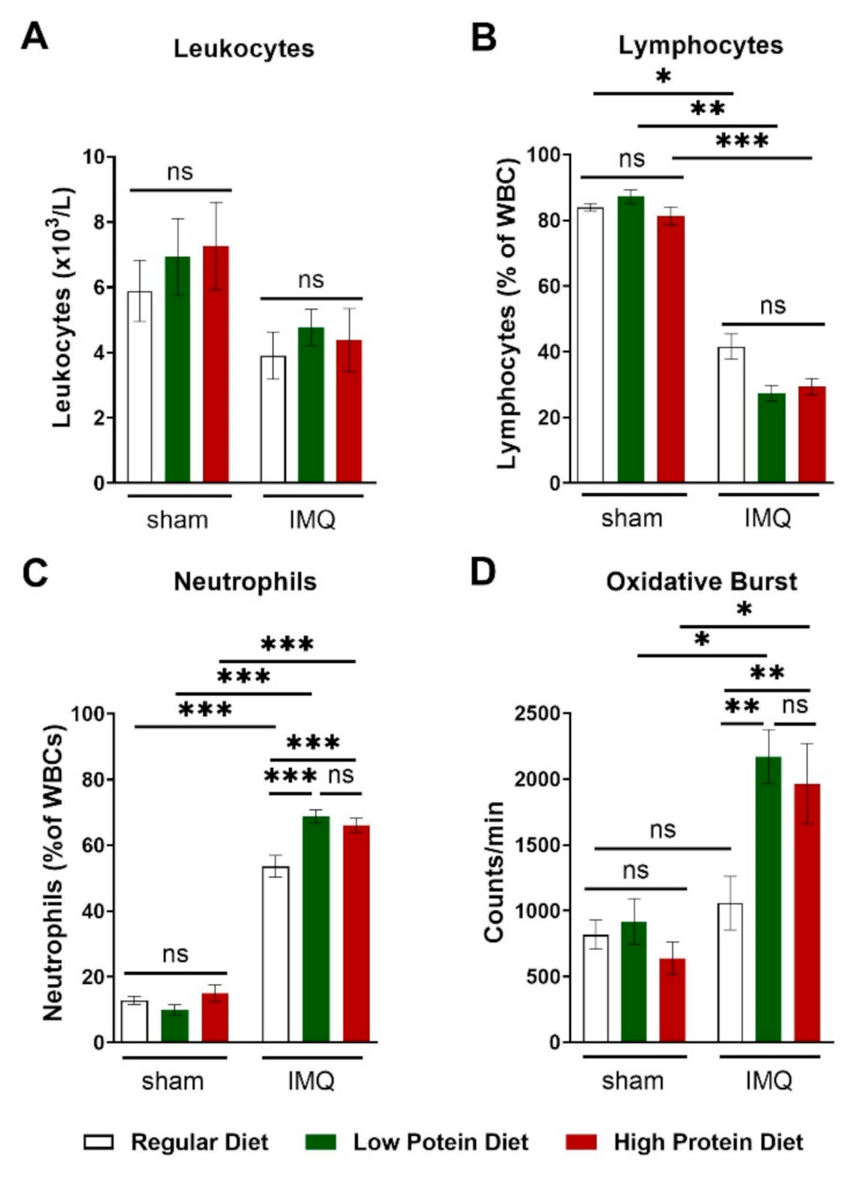 Nutrients 13 01897 g005