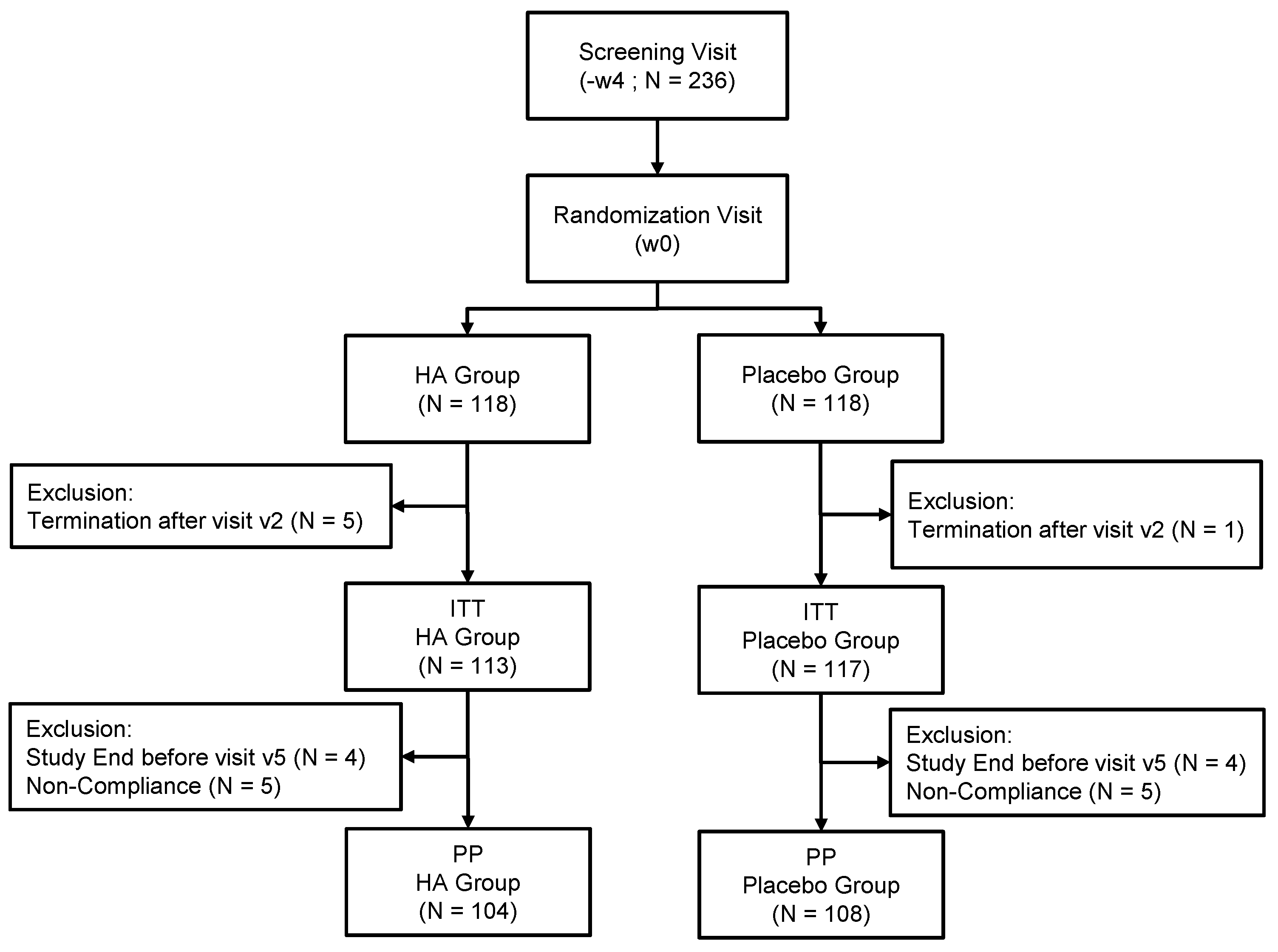 Nutrients 13 01902 g001 Nutrients 13 01902 g001