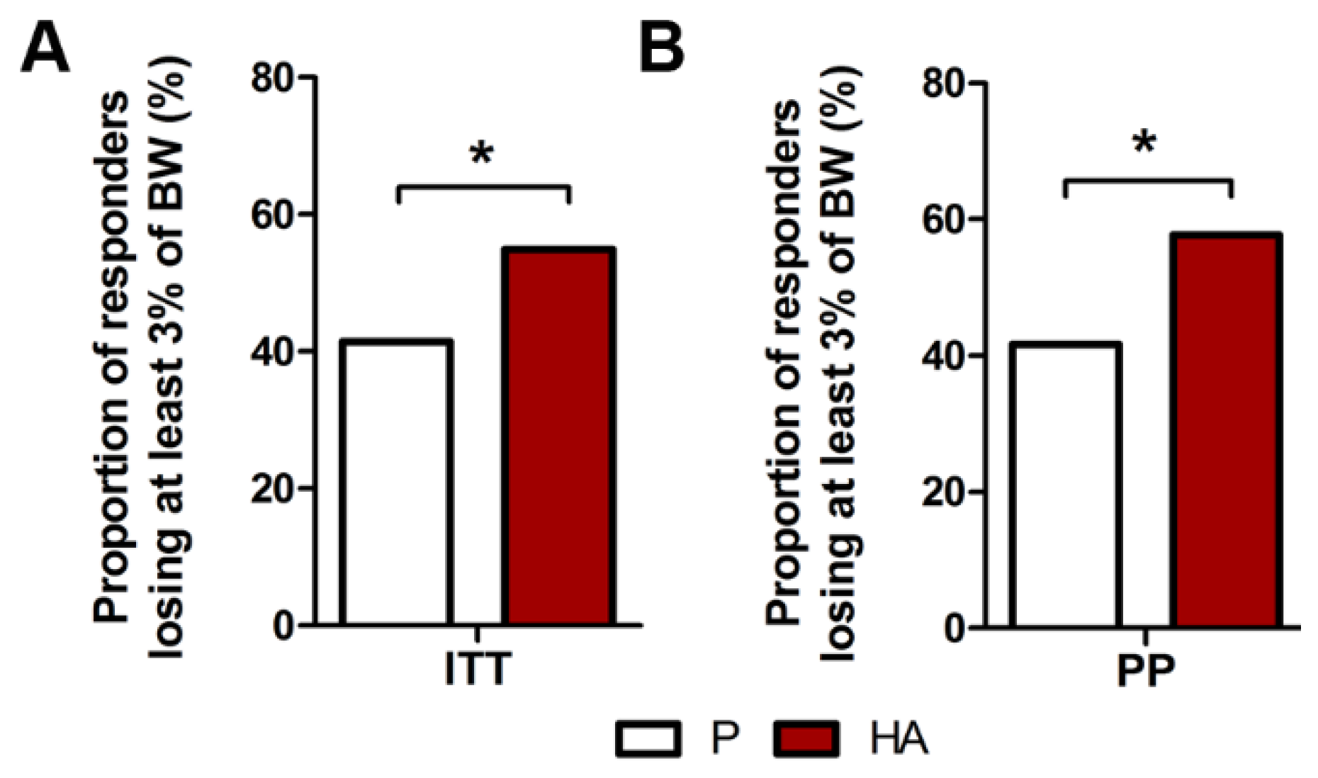Nutrients 13 01902 g002 Nutrients 13 01902 g002