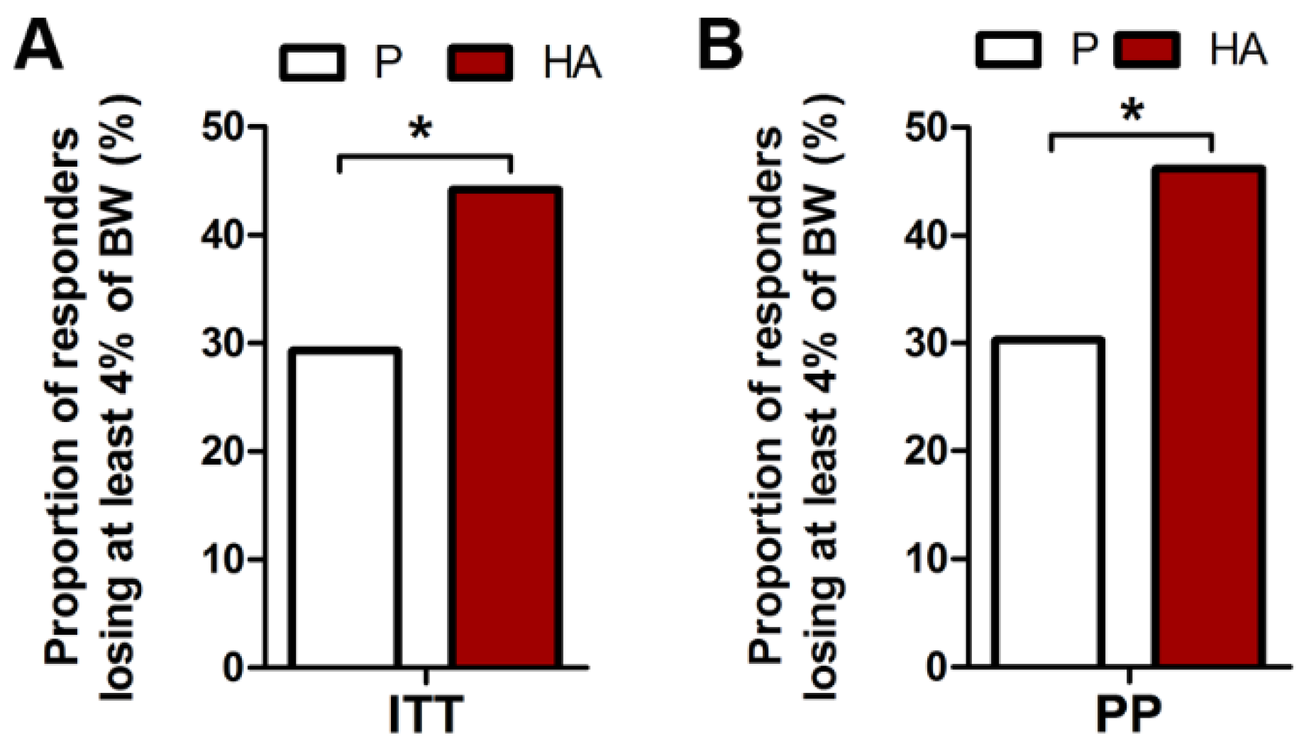 Nutrients 13 01902 g003 Nutrients 13 01902 g003