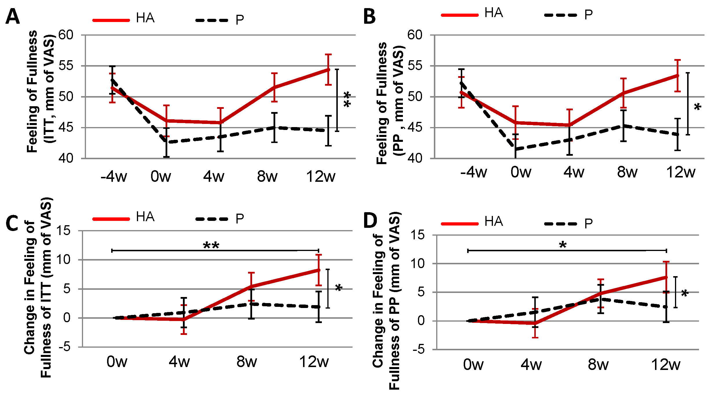 Nutrients 13 01902 g005 Nutrients 13 01902 g005