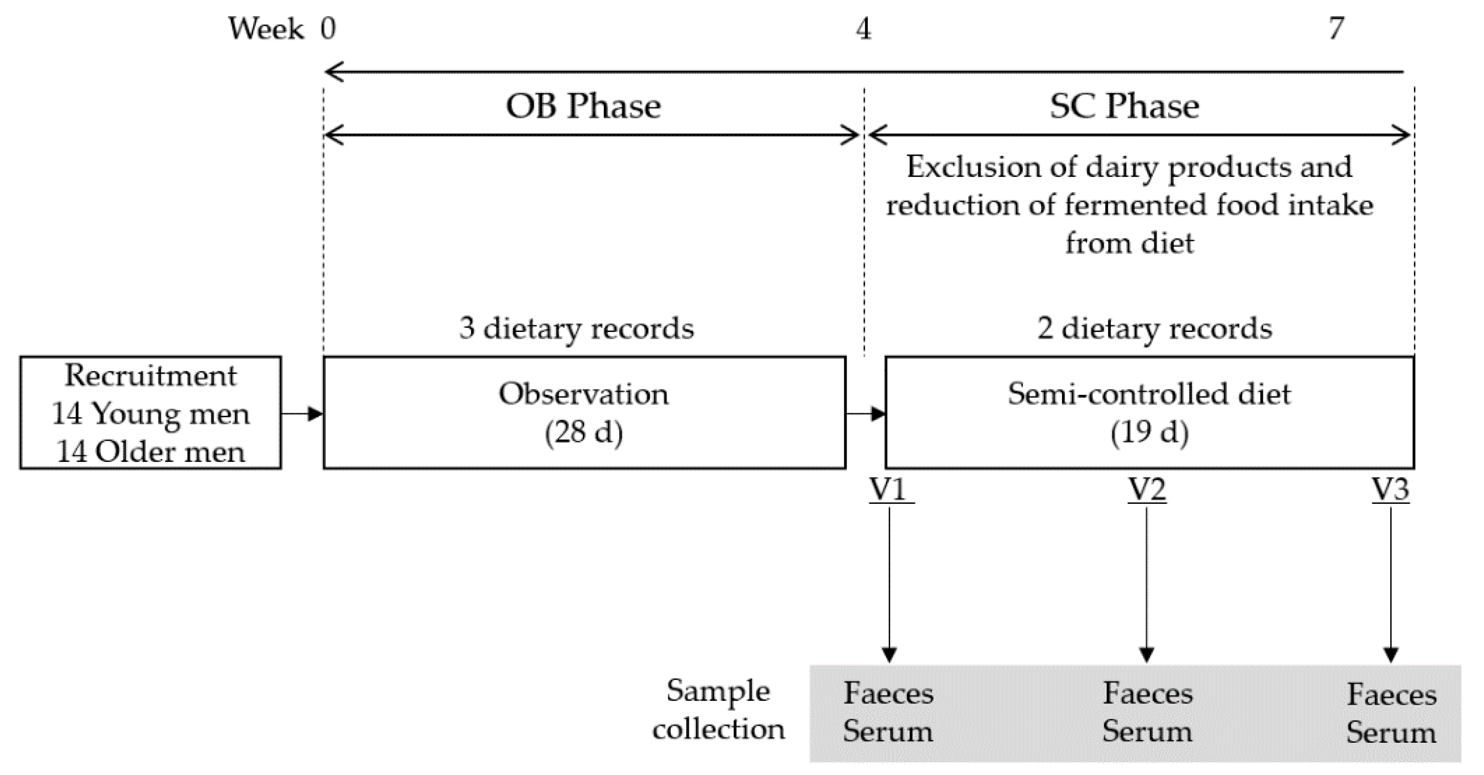 Nutrients 13 01905 g001