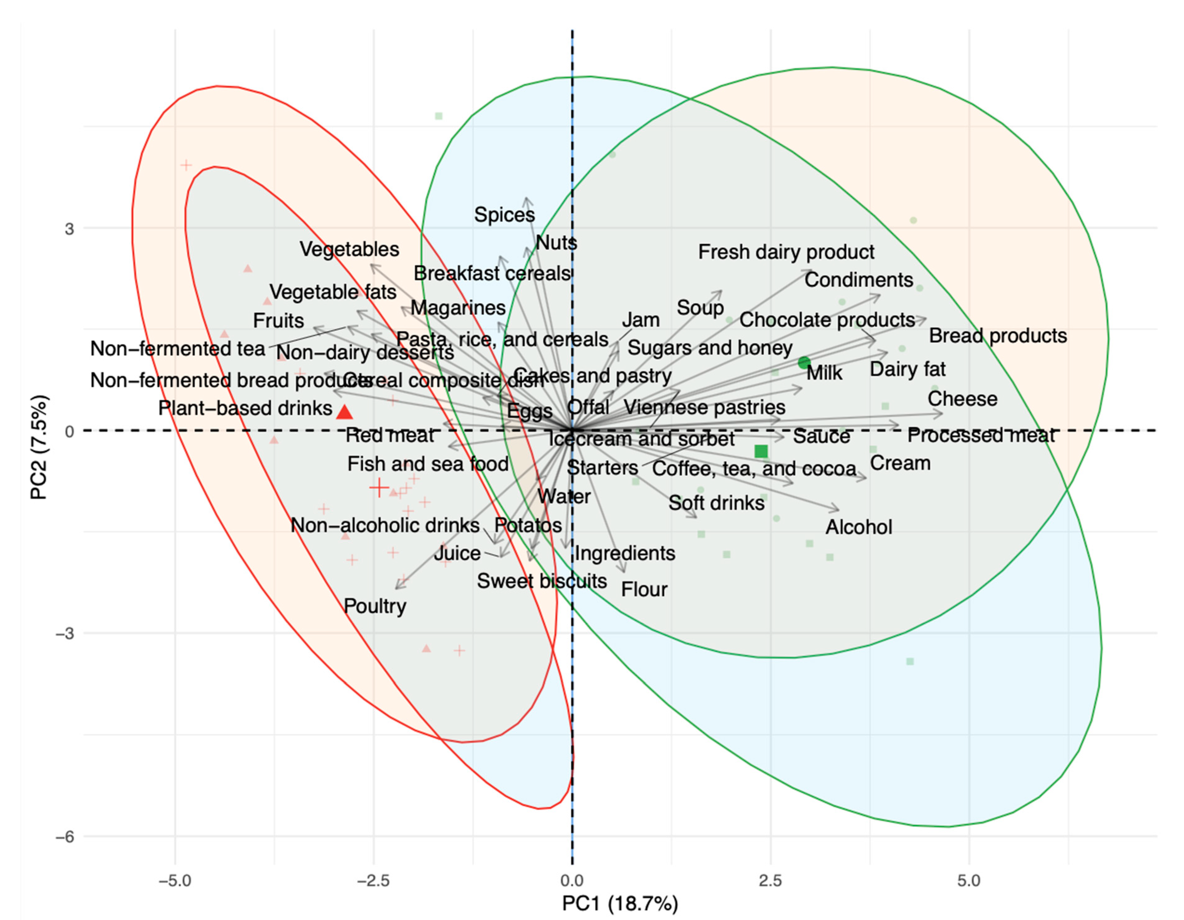 Nutrients 13 01905 g002