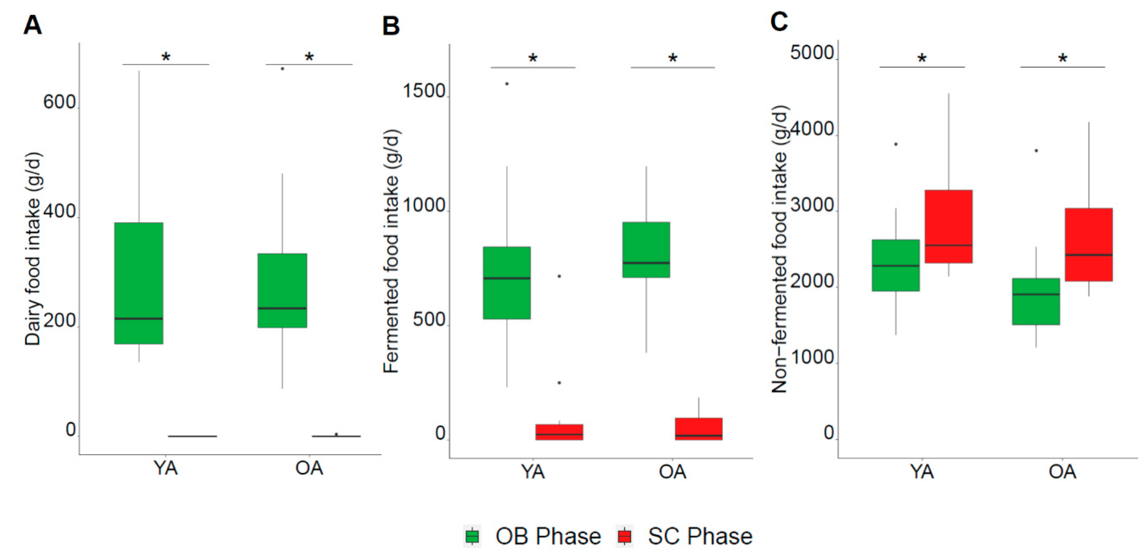Nutrients 13 01905 g003