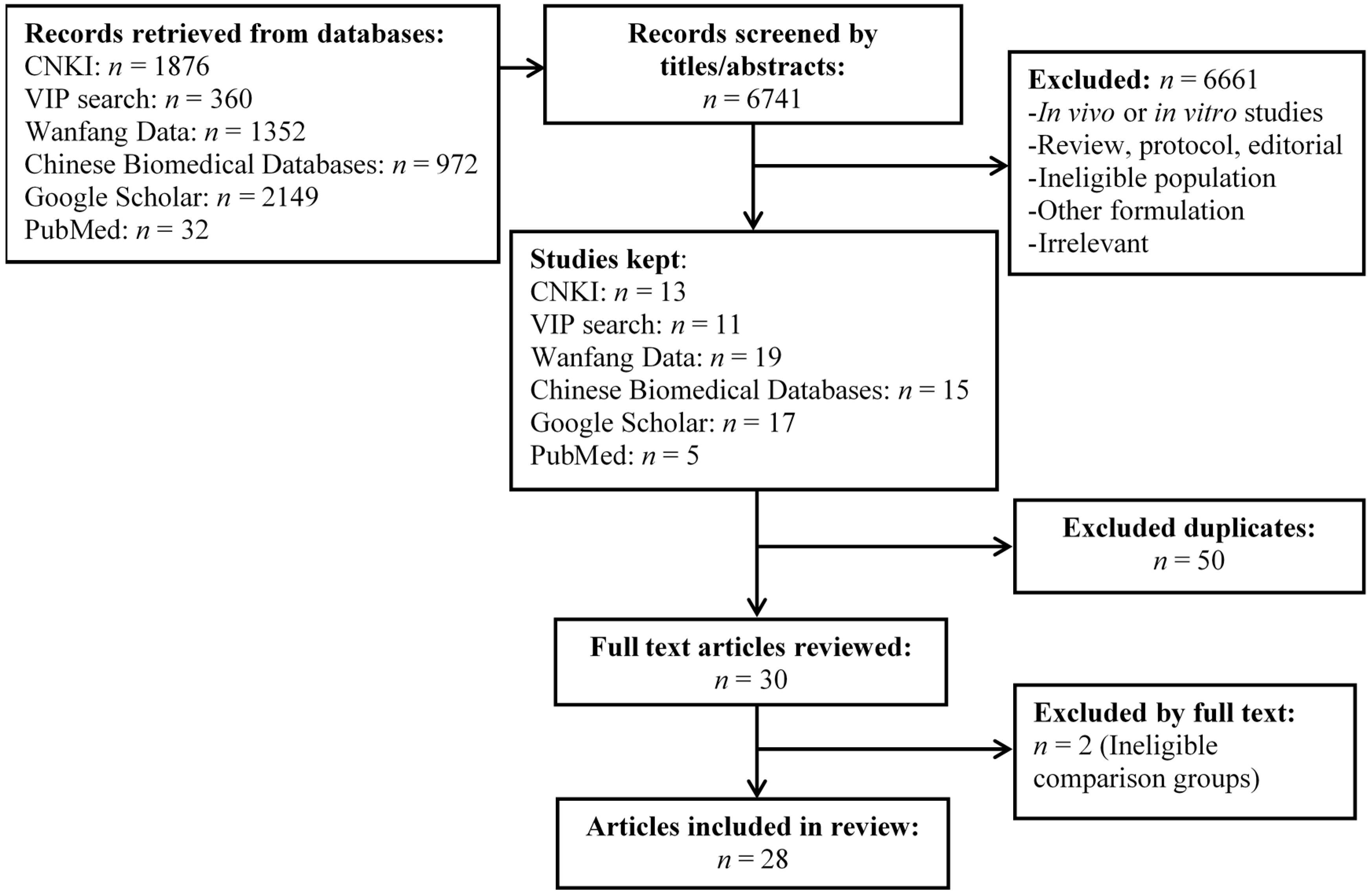 Nutrients 13 01908 g001