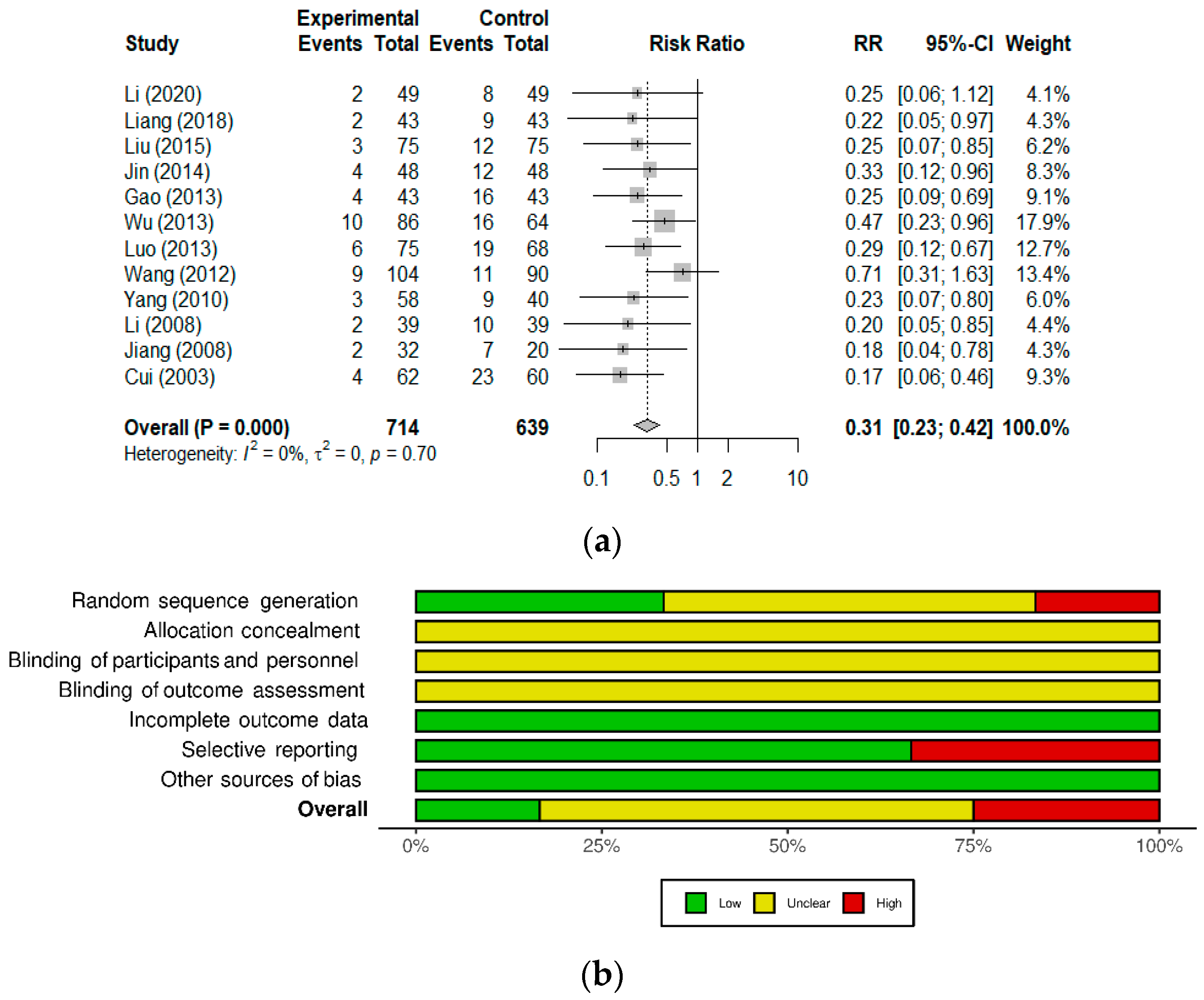 Nutrients 13 01908 g002