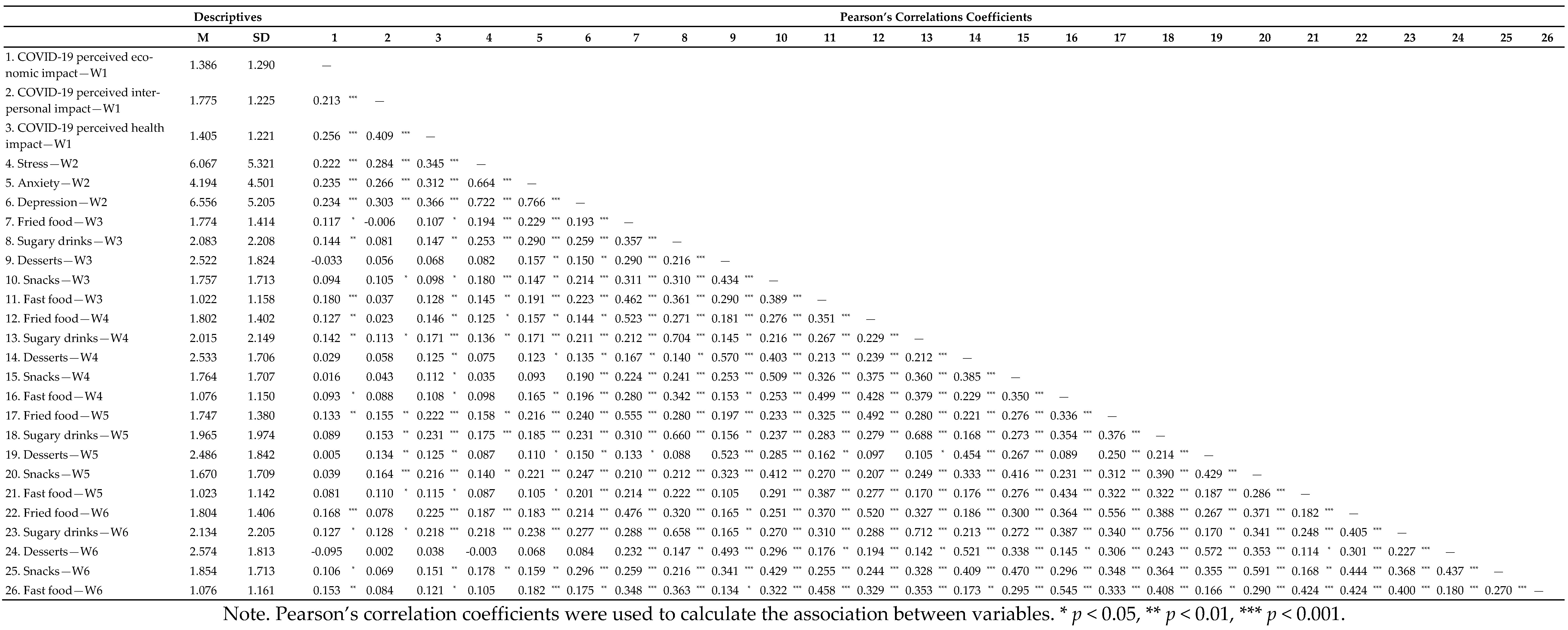 Nutrients 13 01910 i001 Nutrients 13 01910 i001
