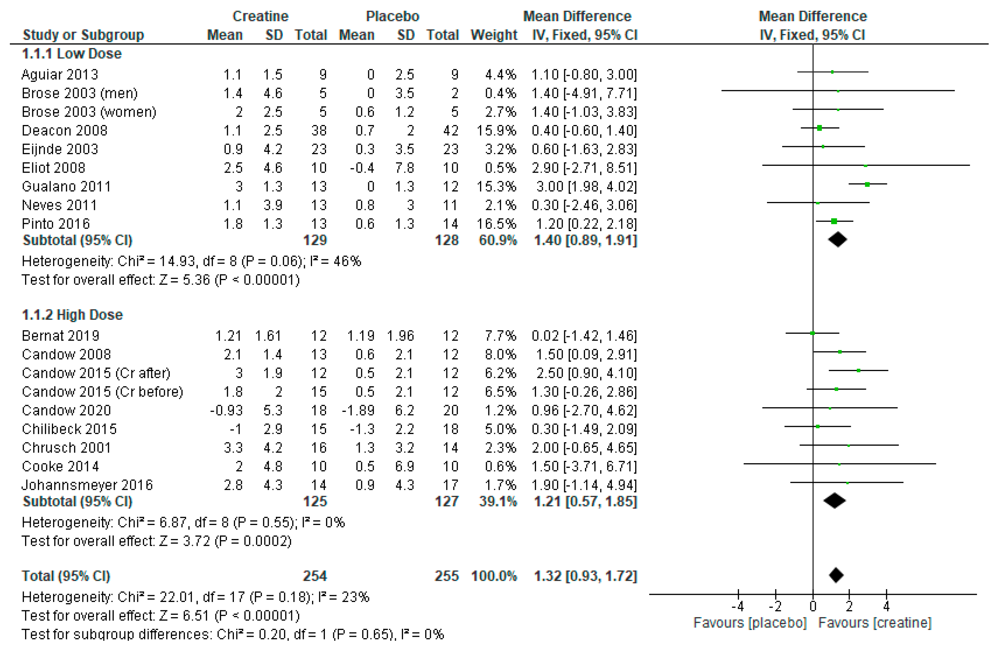 Nutrients 13 01912 g001 Nutrients 13 01912 g001