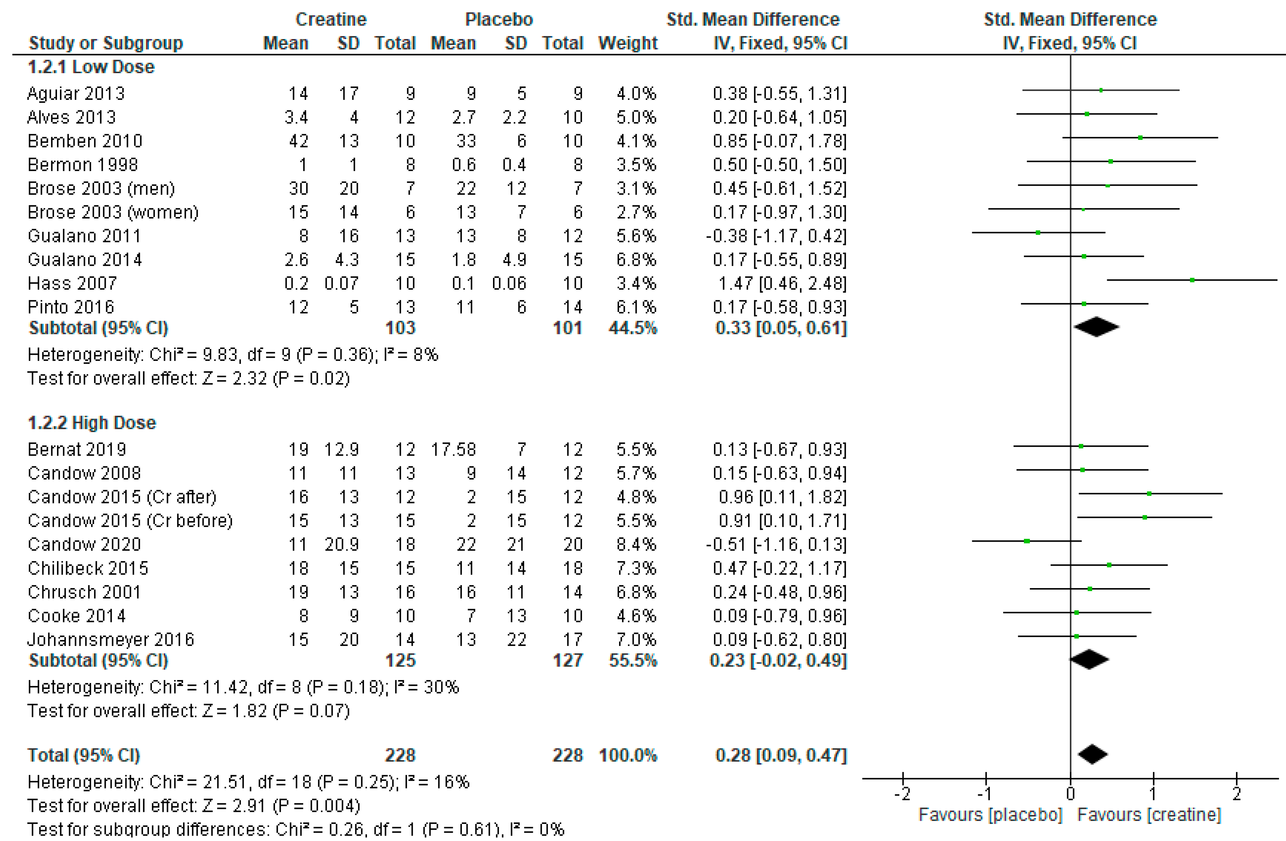 Nutrients 13 01912 g002 Nutrients 13 01912 g002