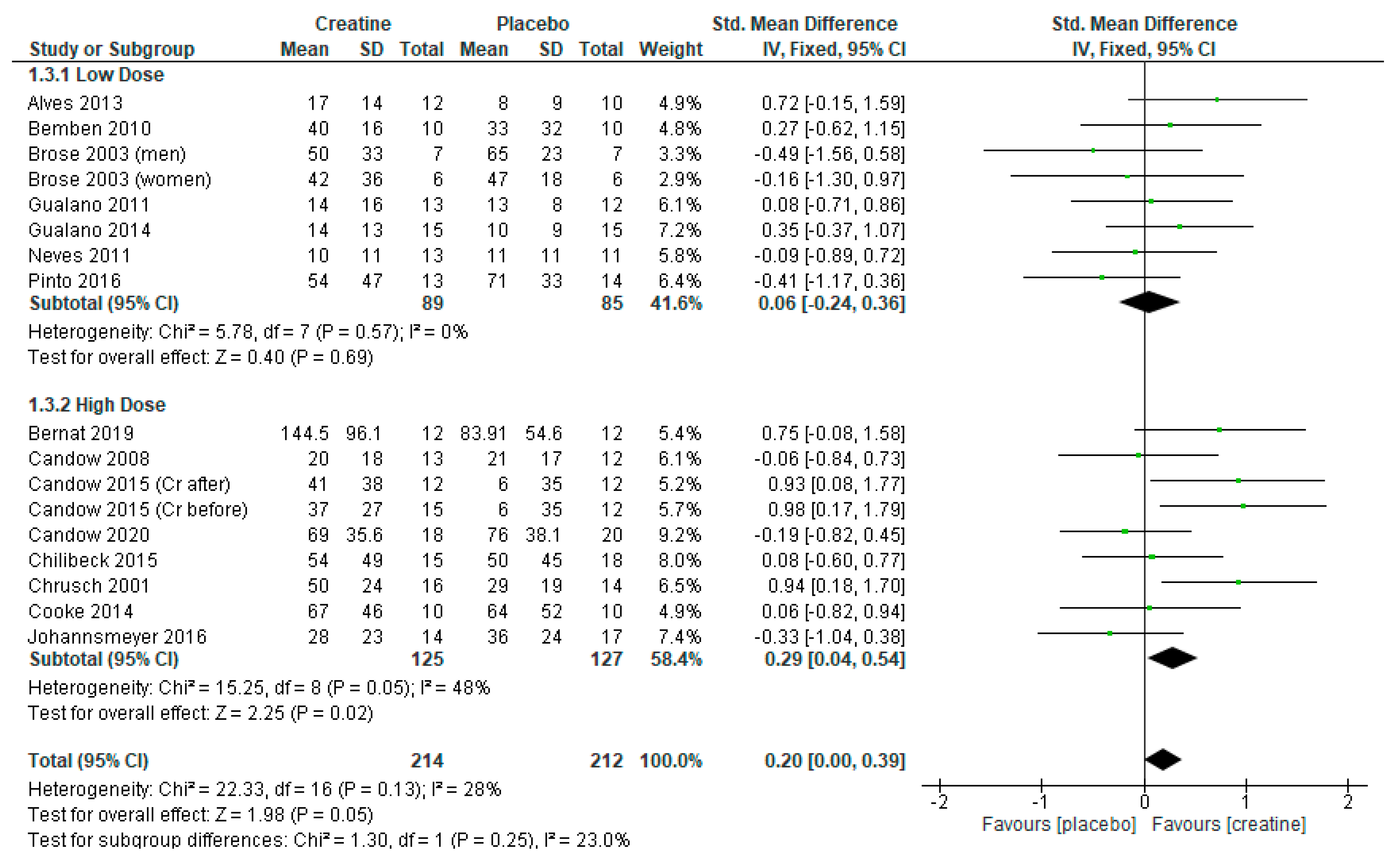 Nutrients 13 01912 g004 Nutrients 13 01912 g004