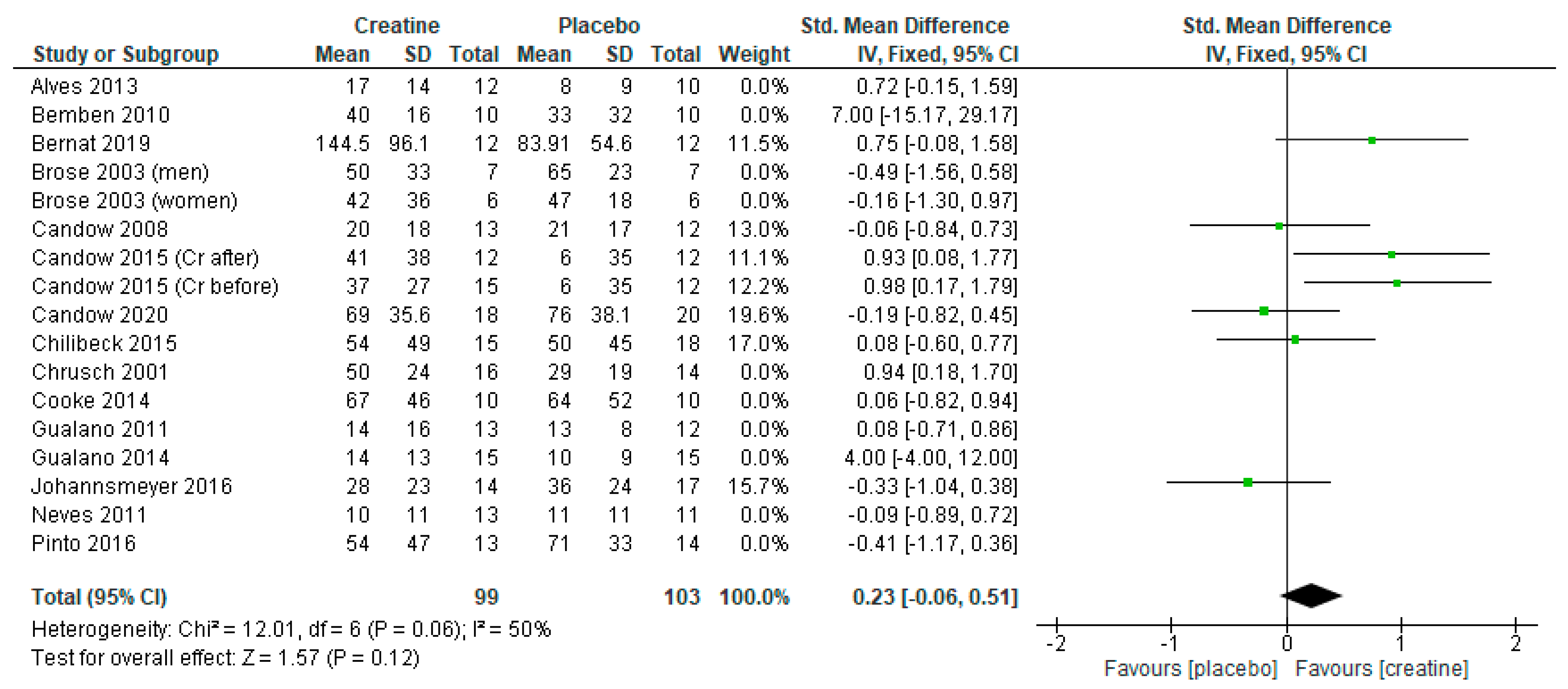 Nutrients 13 01912 g005 Nutrients 13 01912 g005