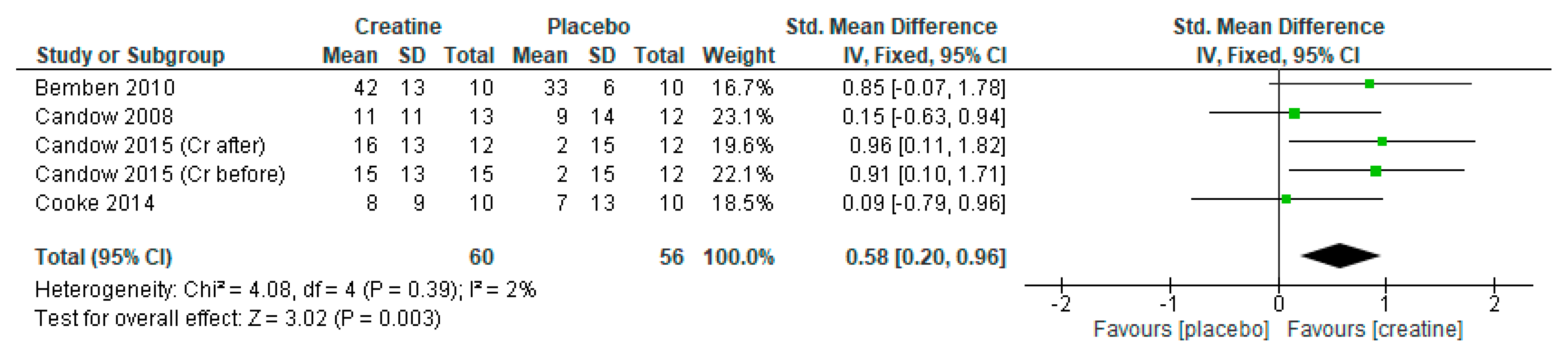 Nutrients 13 01912 g007 Nutrients 13 01912 g007