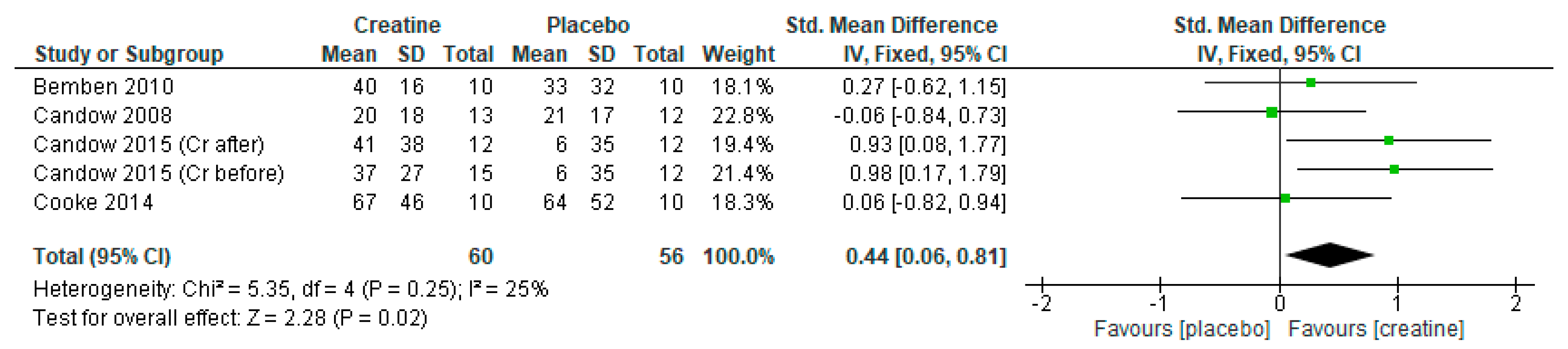 Nutrients 13 01912 g008 Nutrients 13 01912 g008