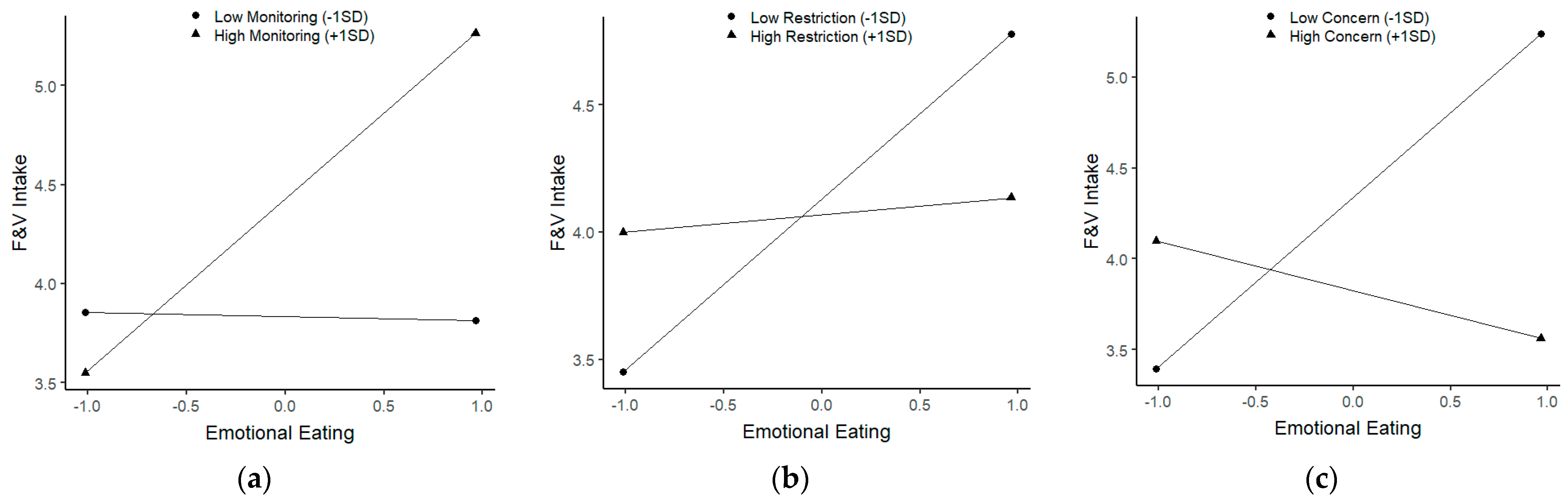 Nutrients 13 01920 g001