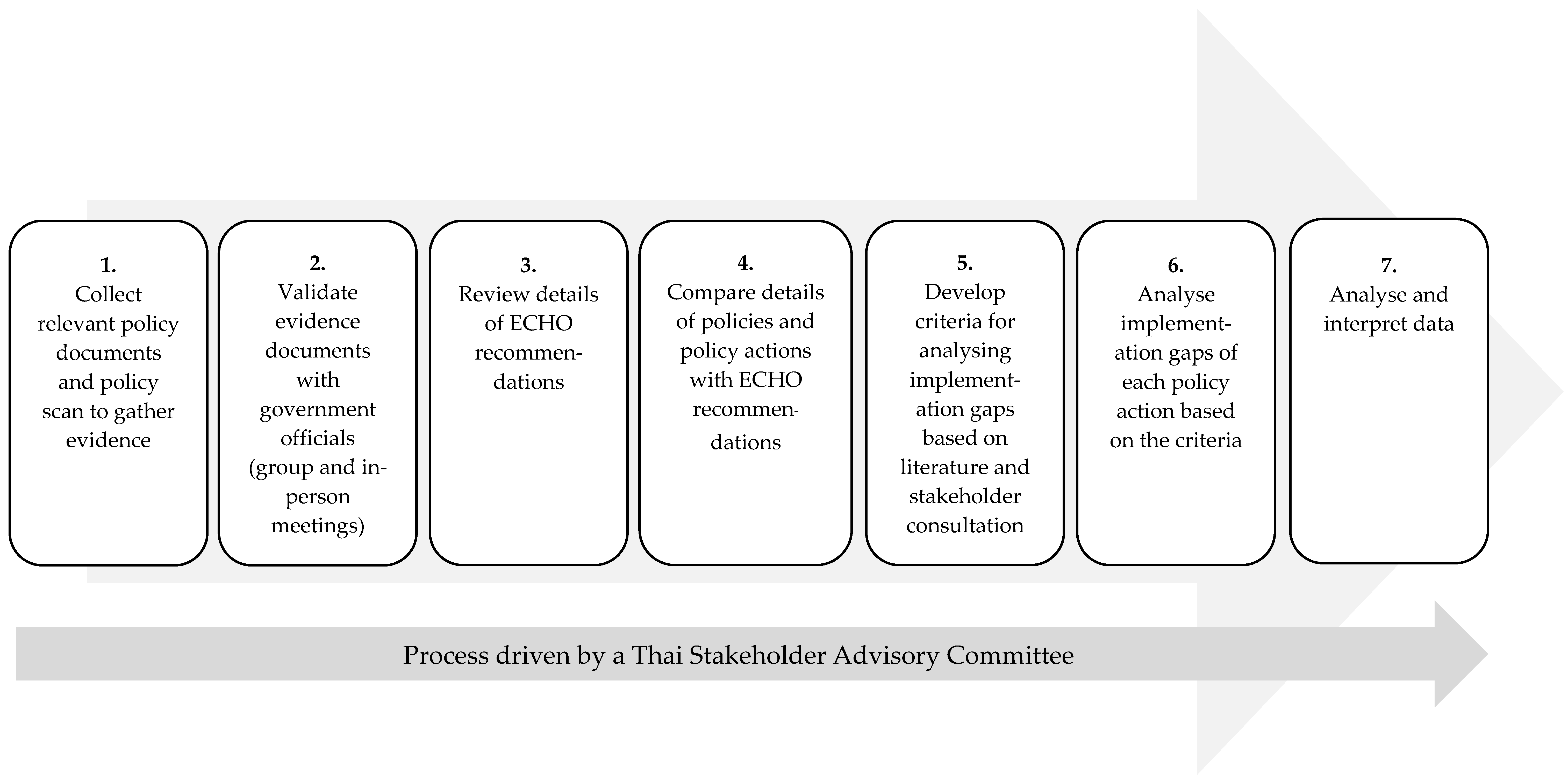 Nutrients 13 01927 g001