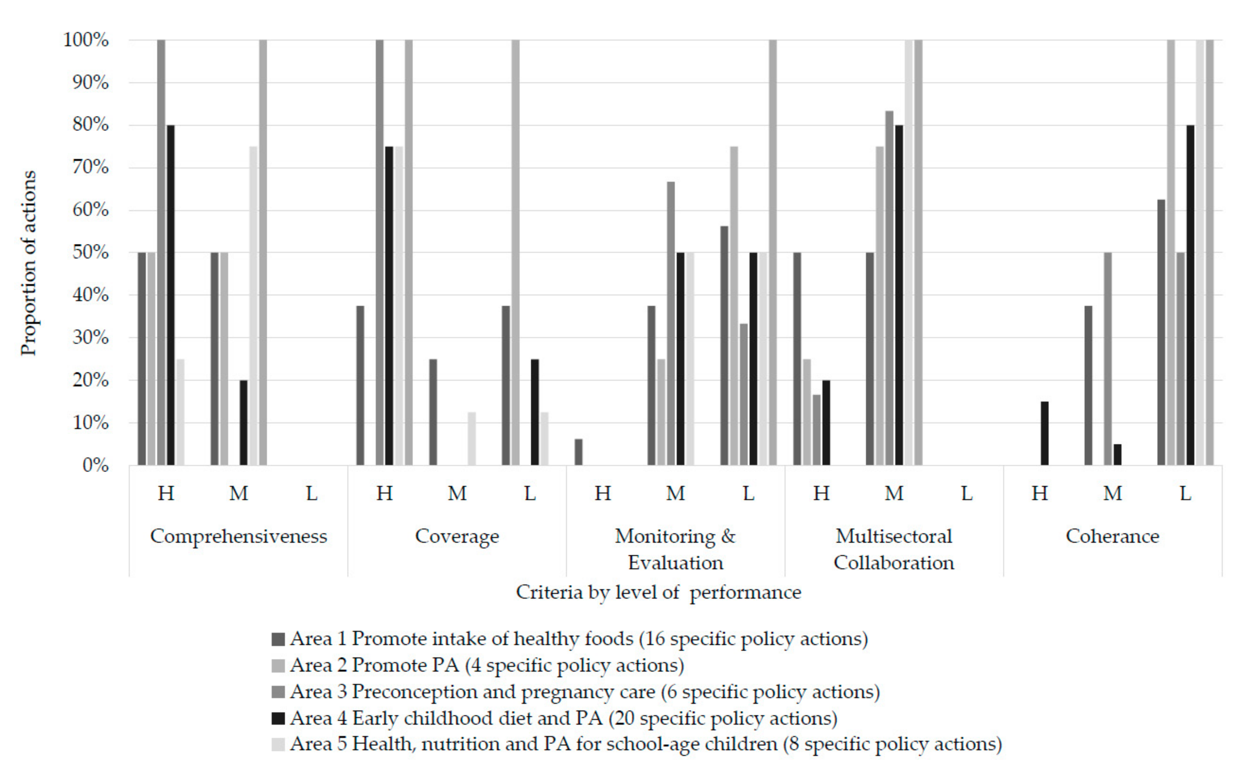 Nutrients 13 01927 g003
