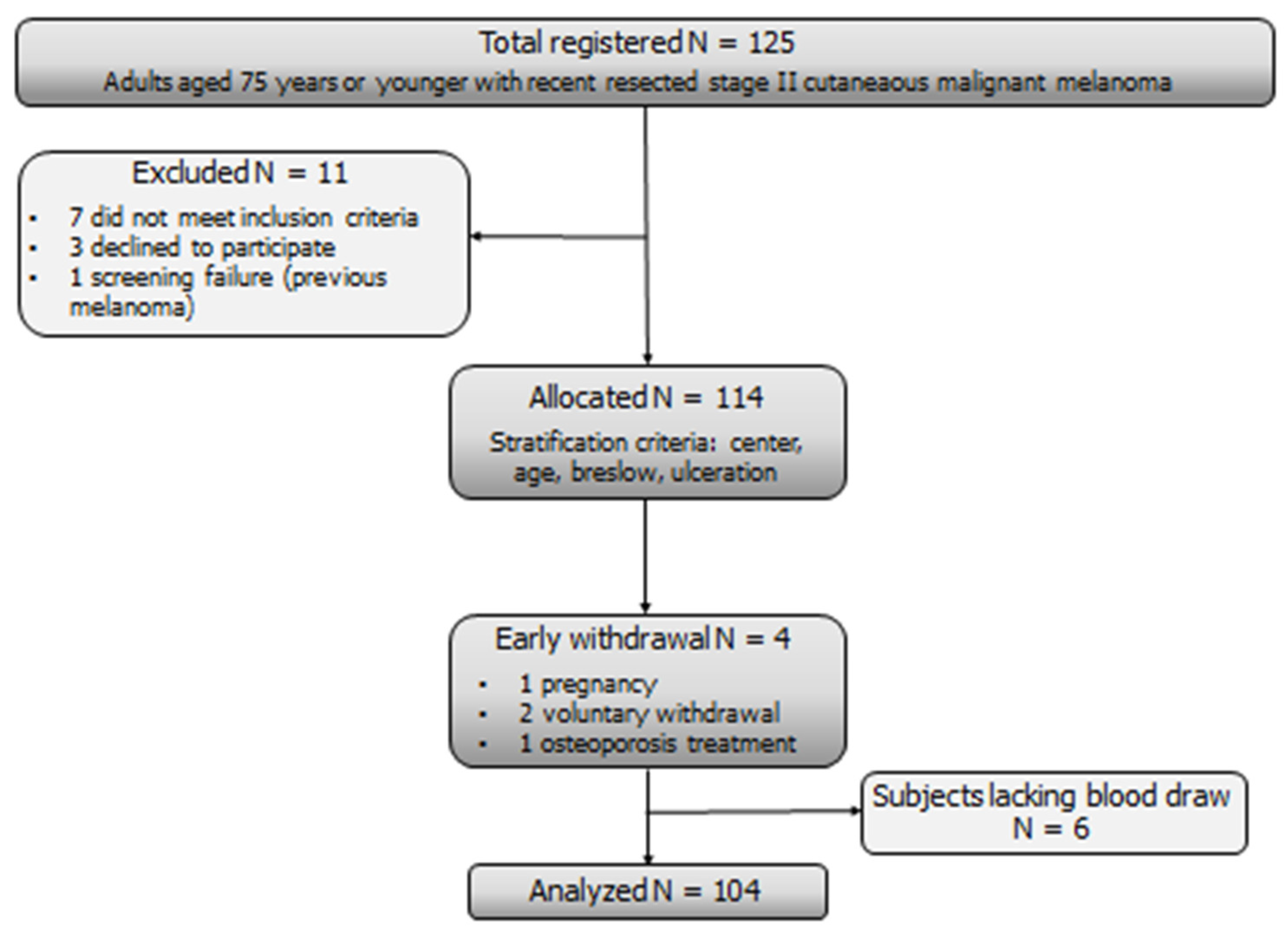 Nutrients 13 01931 g001 Nutrients 13 01931 g001