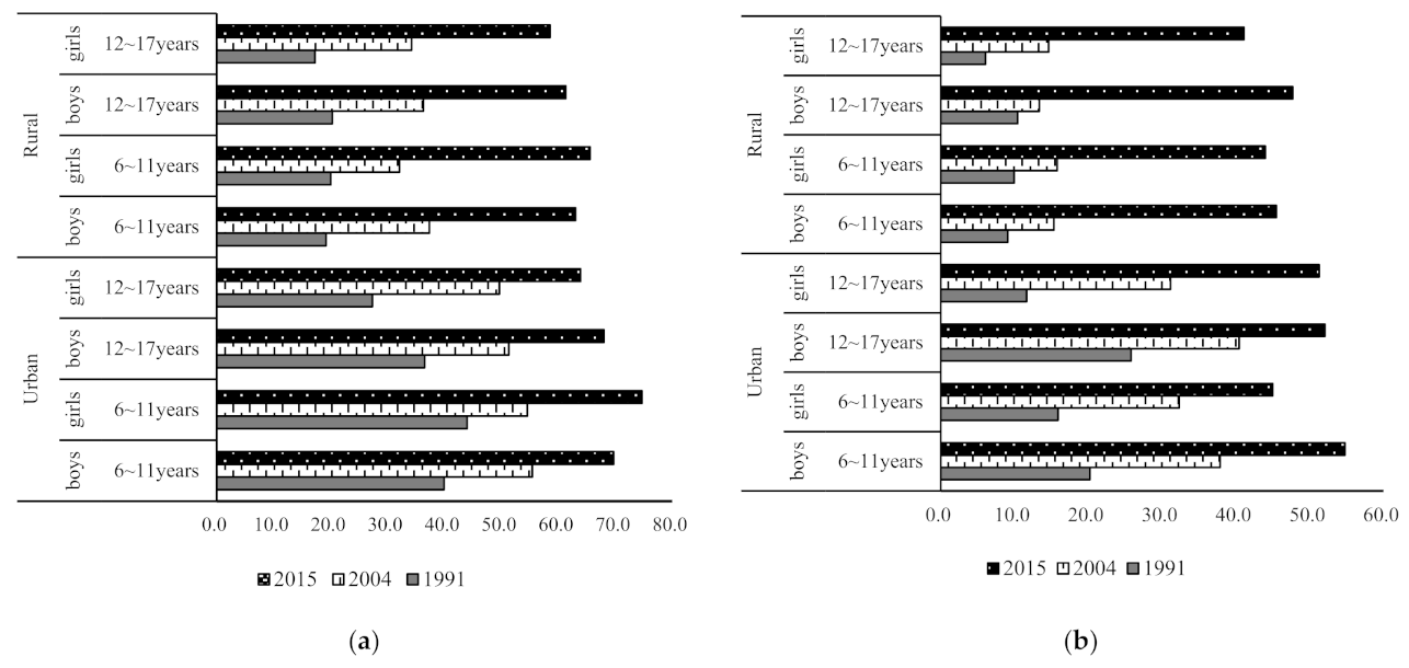 Nutrients 13 01933 g001