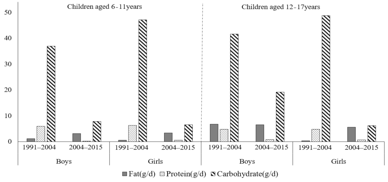 Nutrients 13 01933 g002