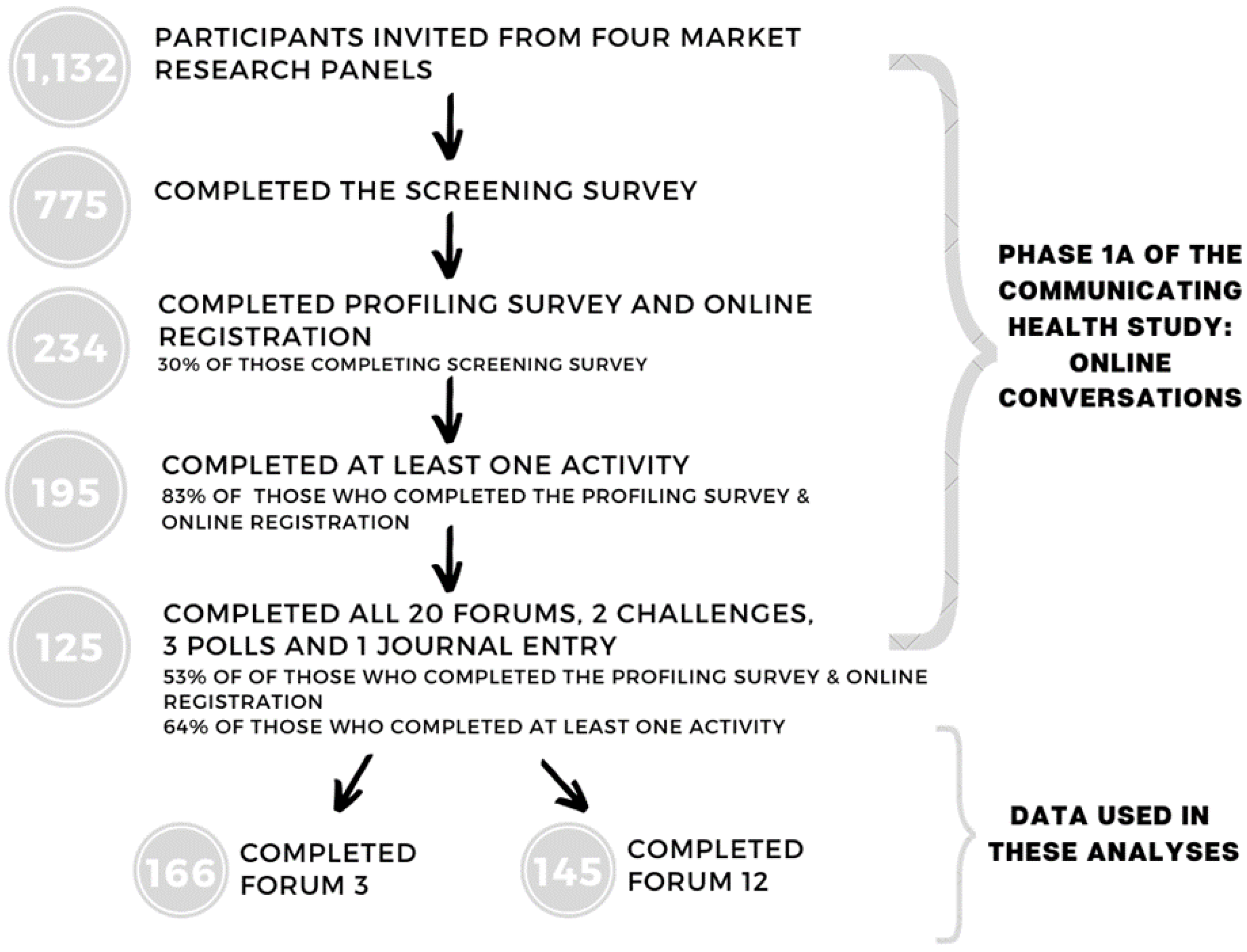 Nutrients 13 01934 g001