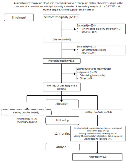 Nutrients 13 01935 g0a1