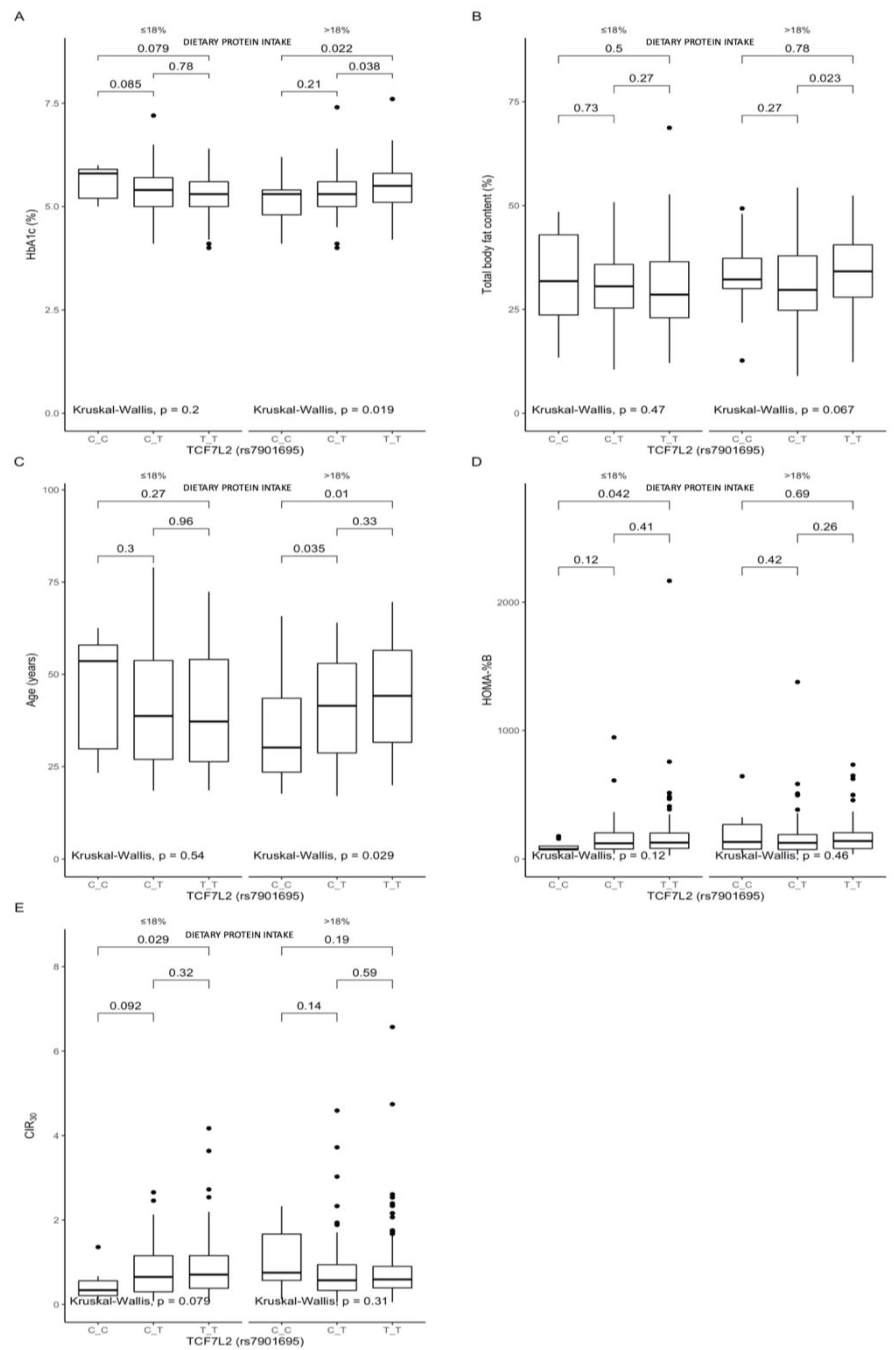 Nutrients 13 01936 g001 Nutrients 13 01936 g001