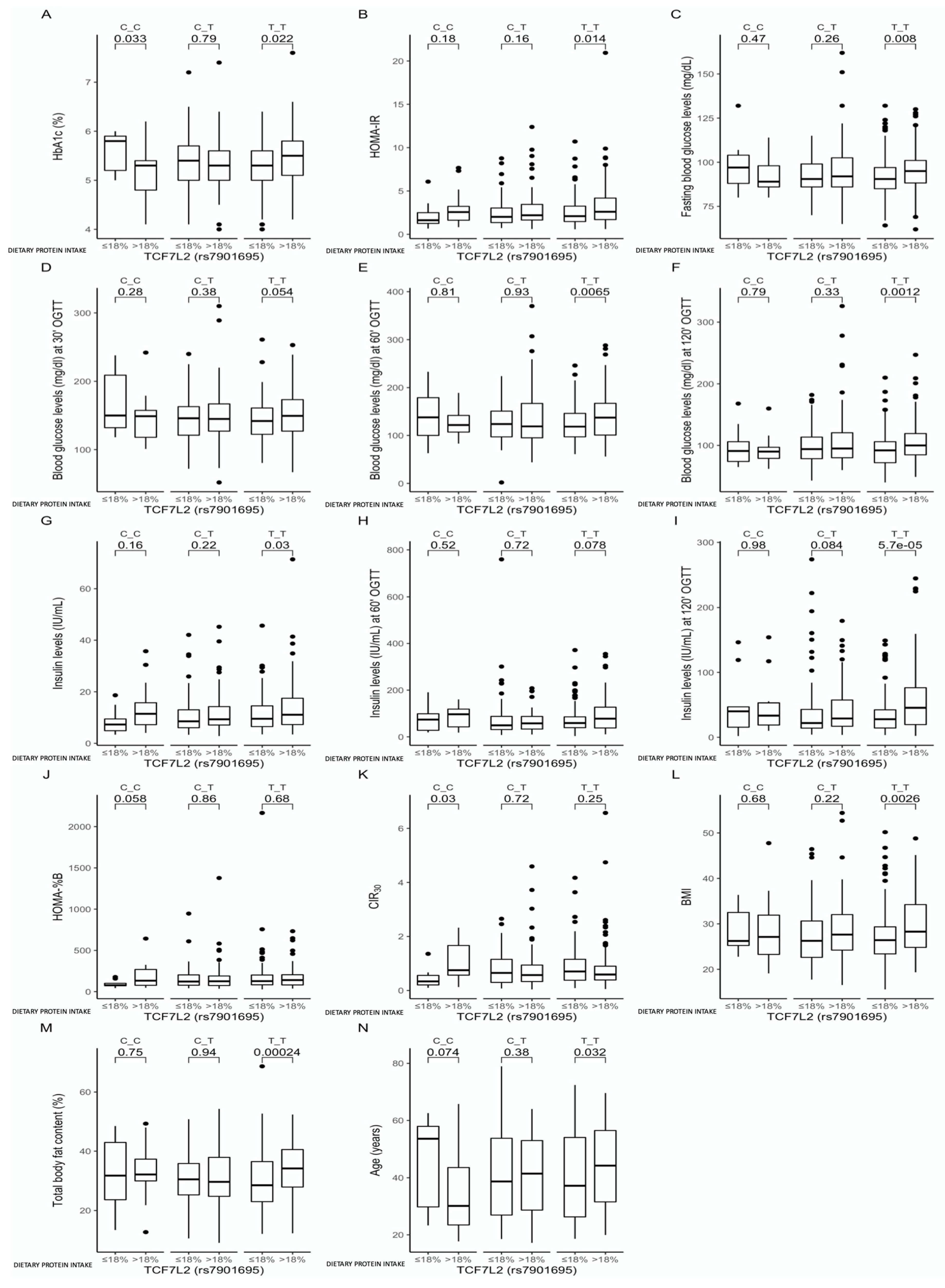 Nutrients 13 01936 g002 Nutrients 13 01936 g002