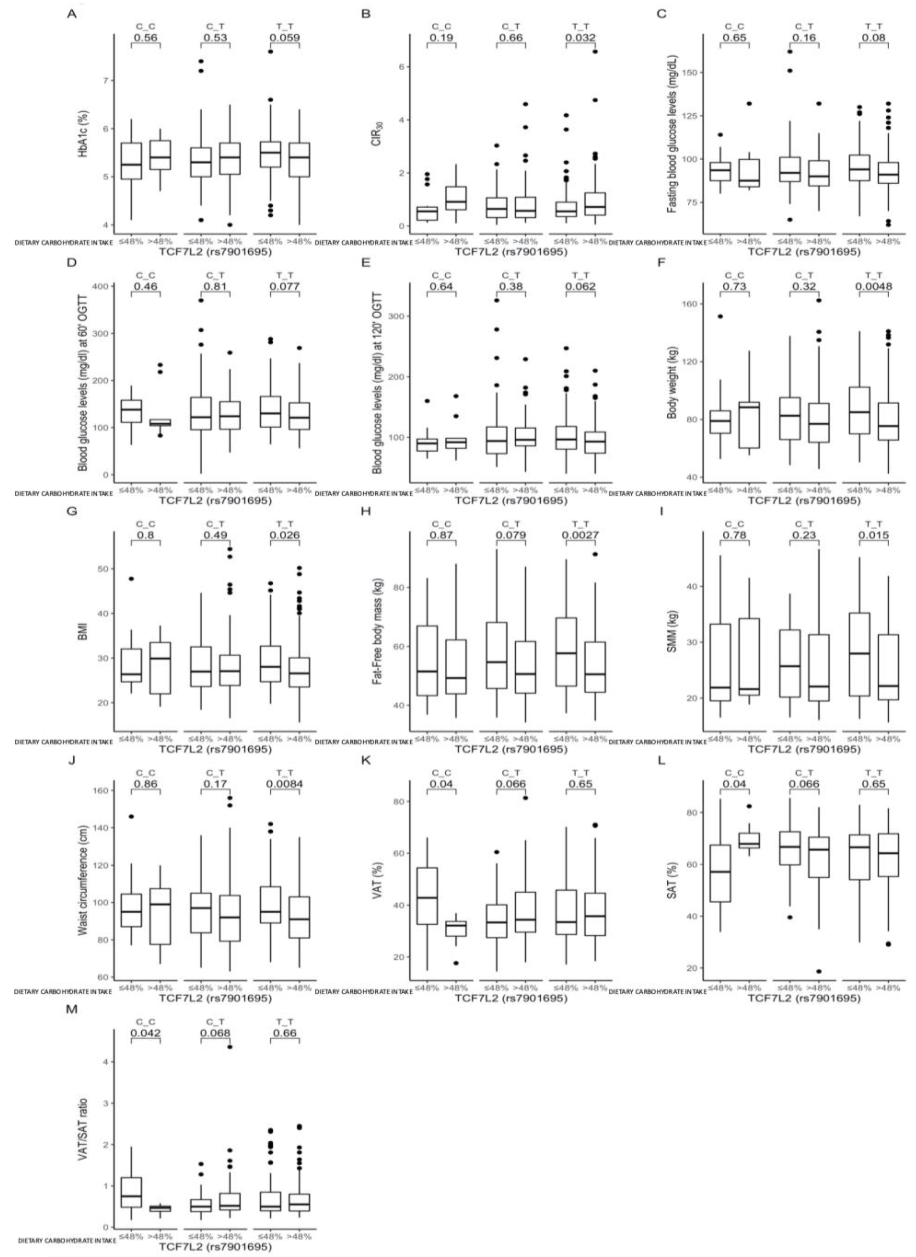 Nutrients 13 01936 g004 Nutrients 13 01936 g004