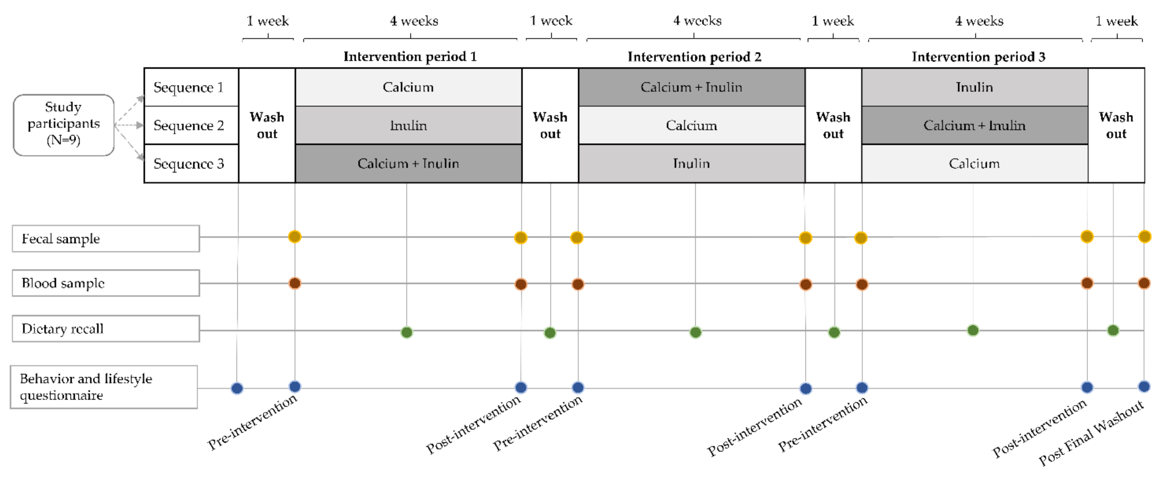 Nutrients 13 01937 g001