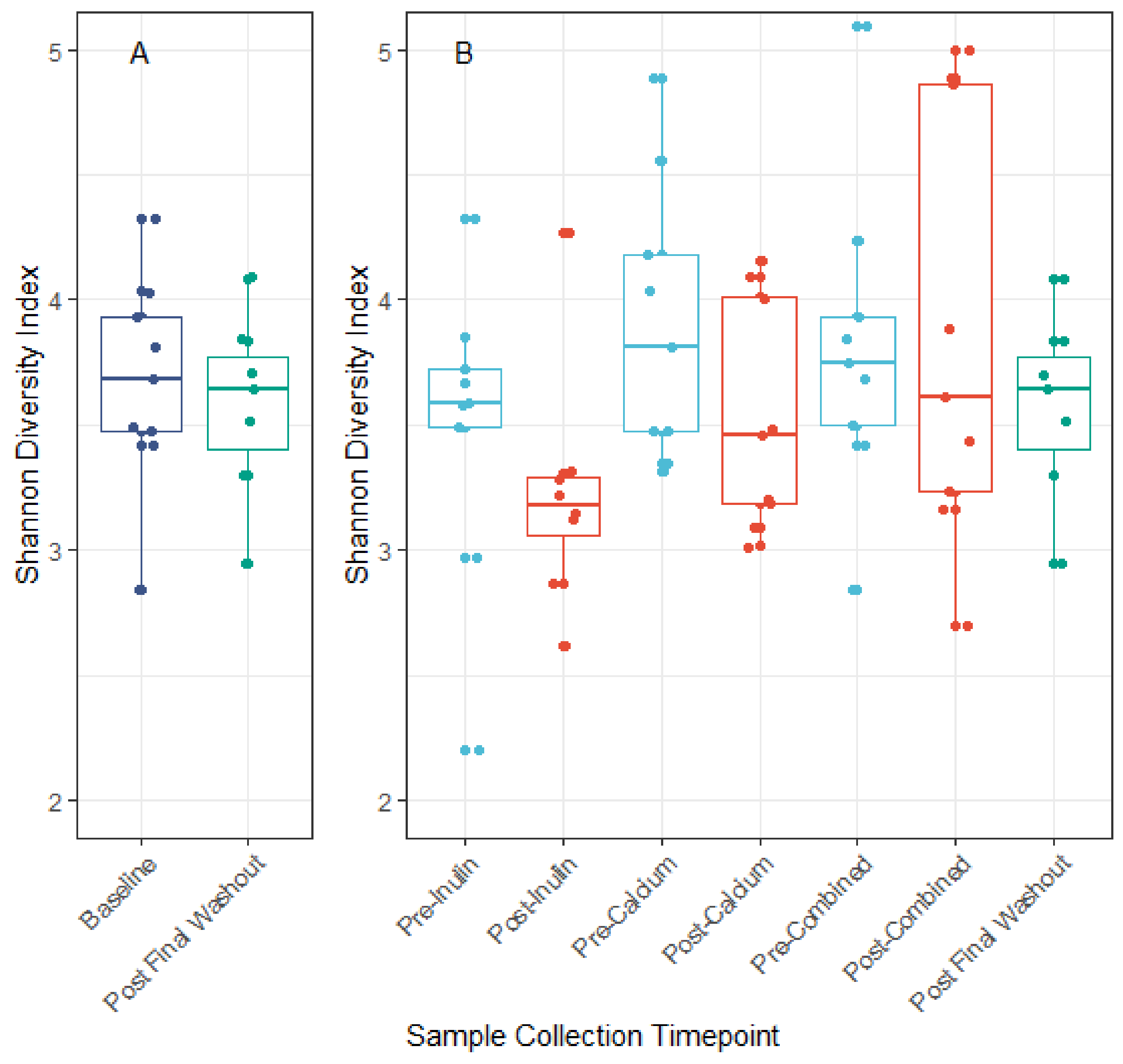 Nutrients 13 01937 g003