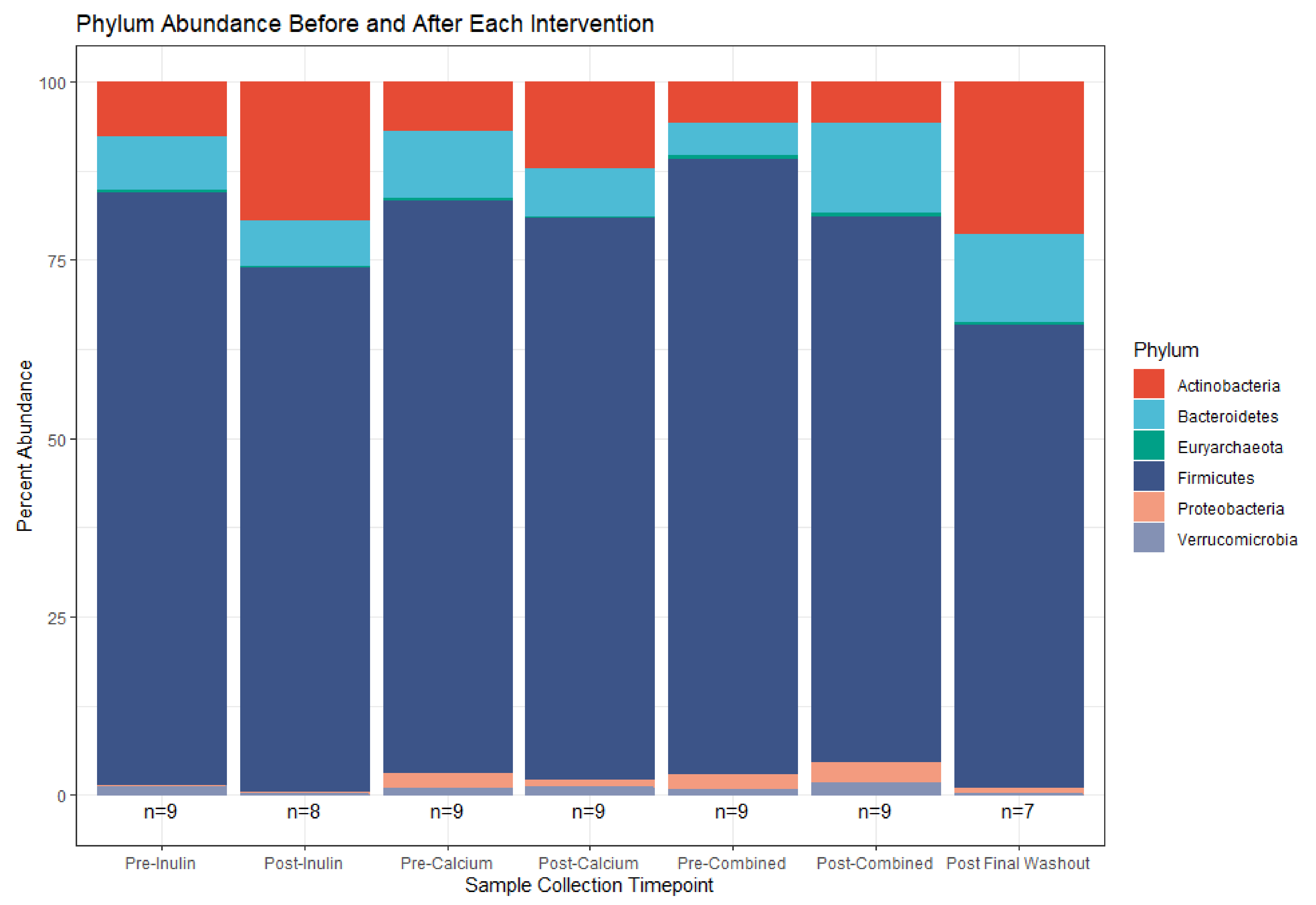 Nutrients 13 01937 g005