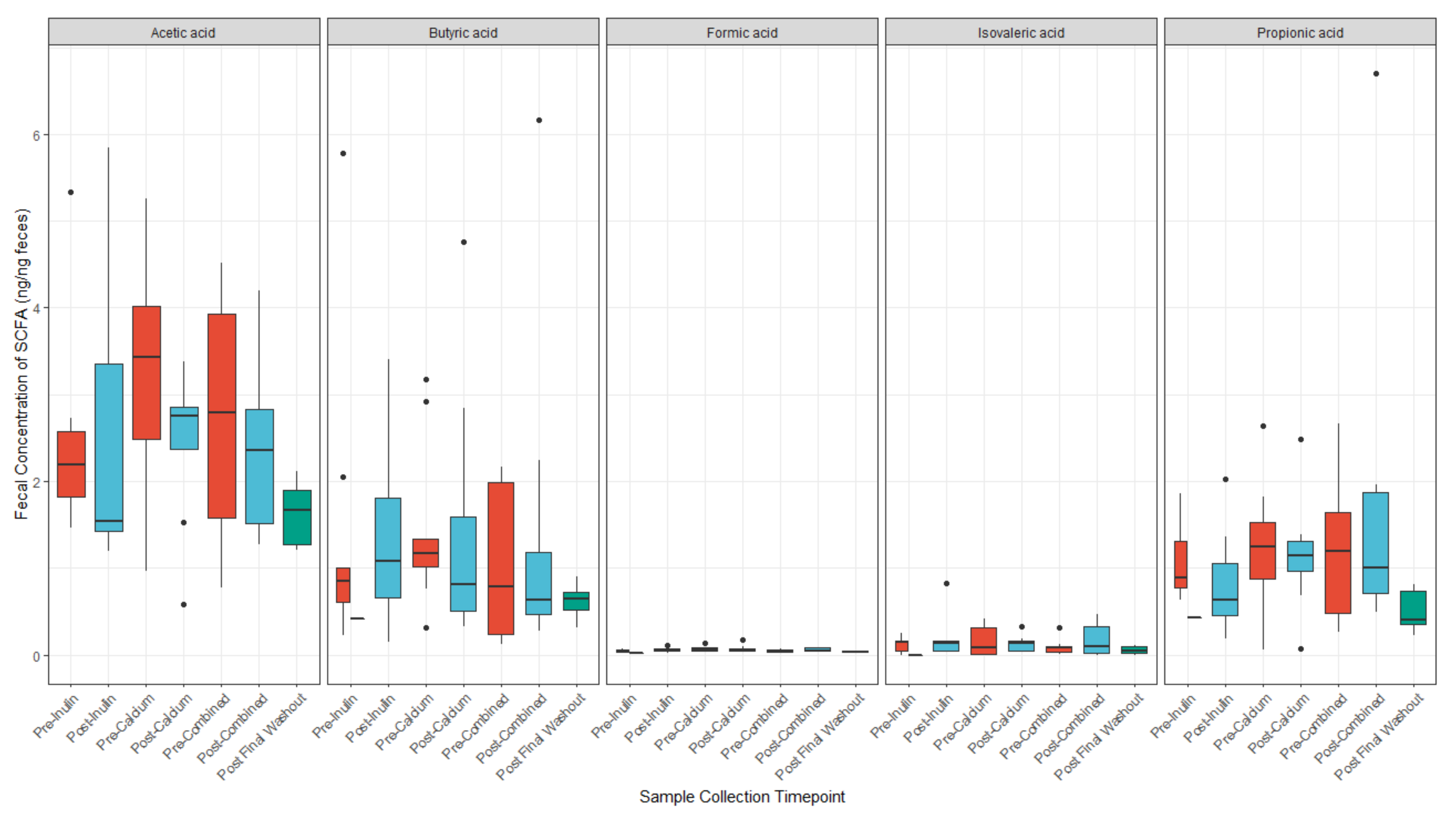 Nutrients 13 01937 g006