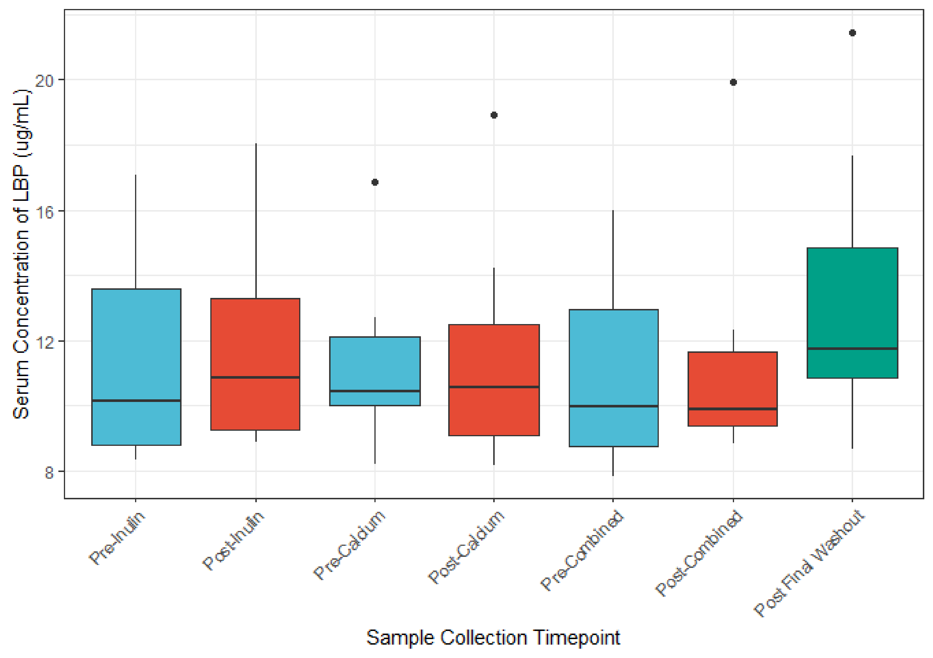 Nutrients 13 01937 g007