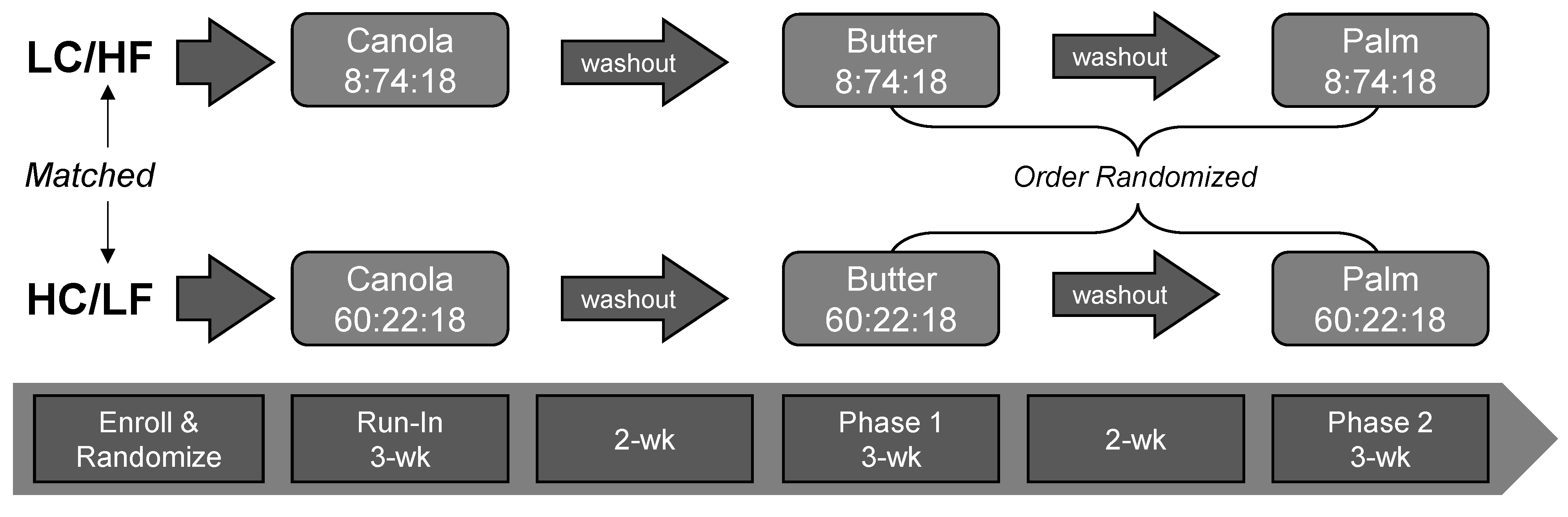 Nutrients 13 01944 g001