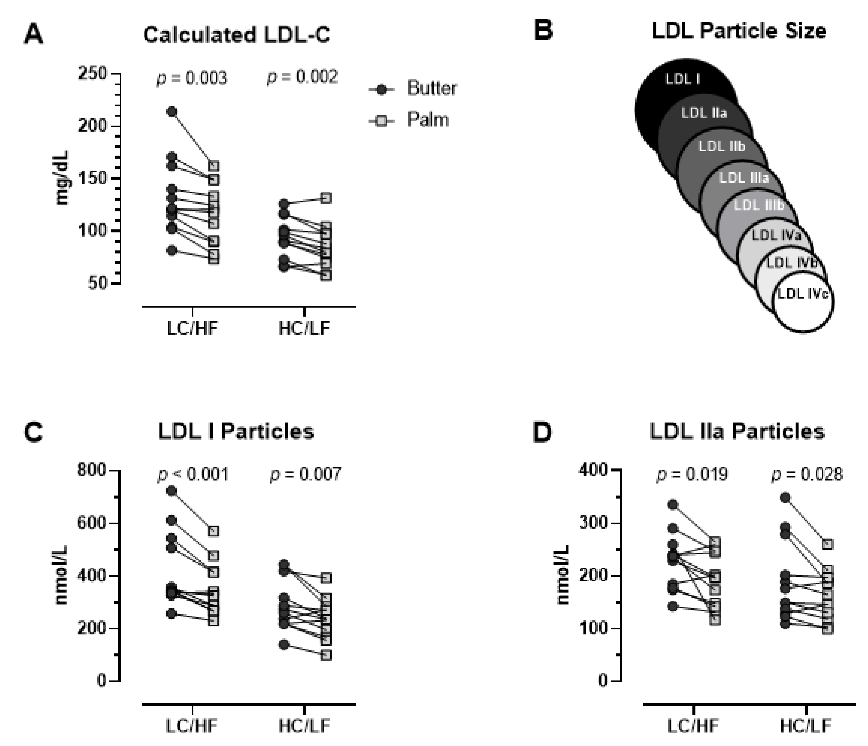 Nutrients 13 01944 g002