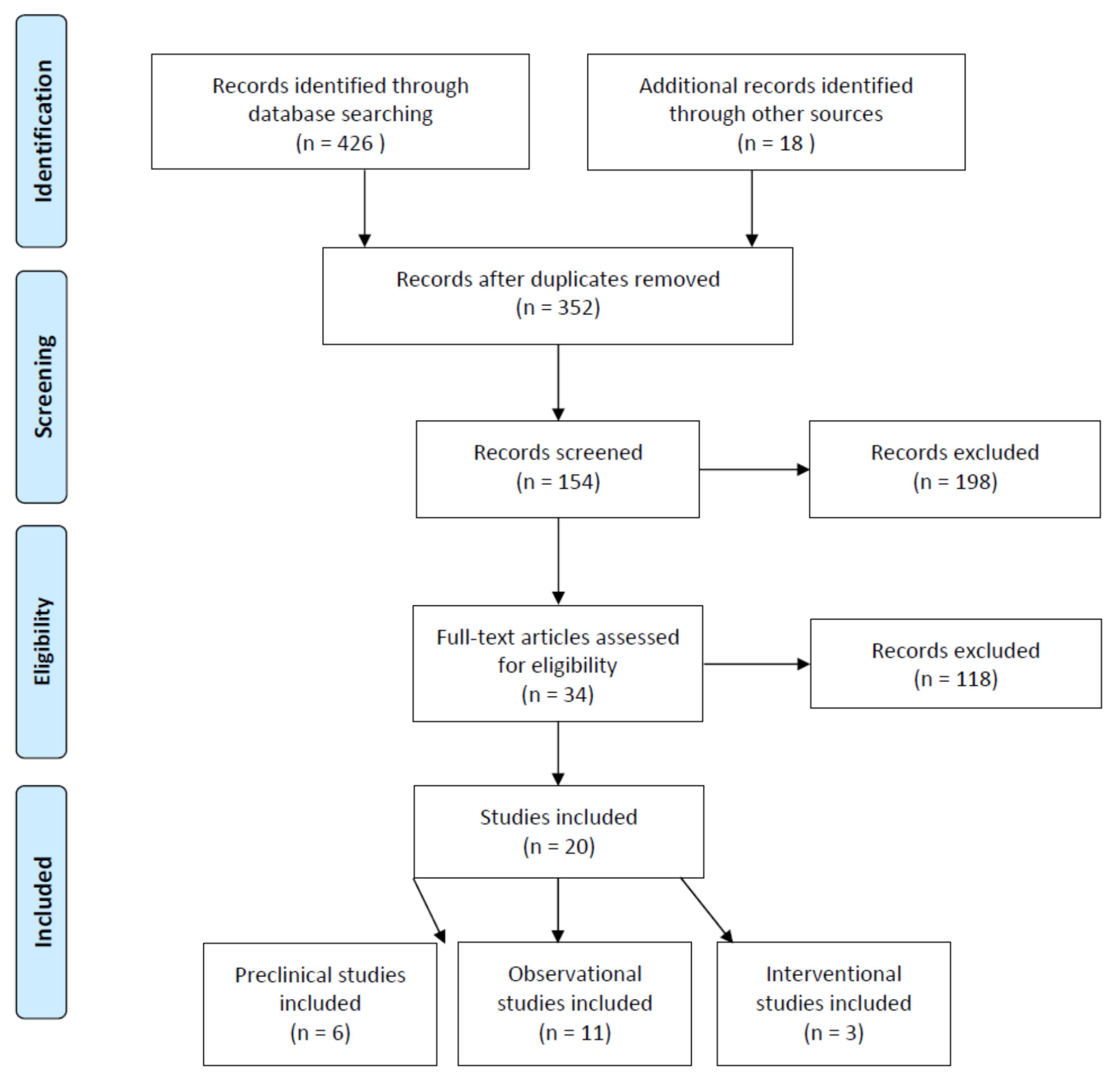 Nutrients 13 01949 g002