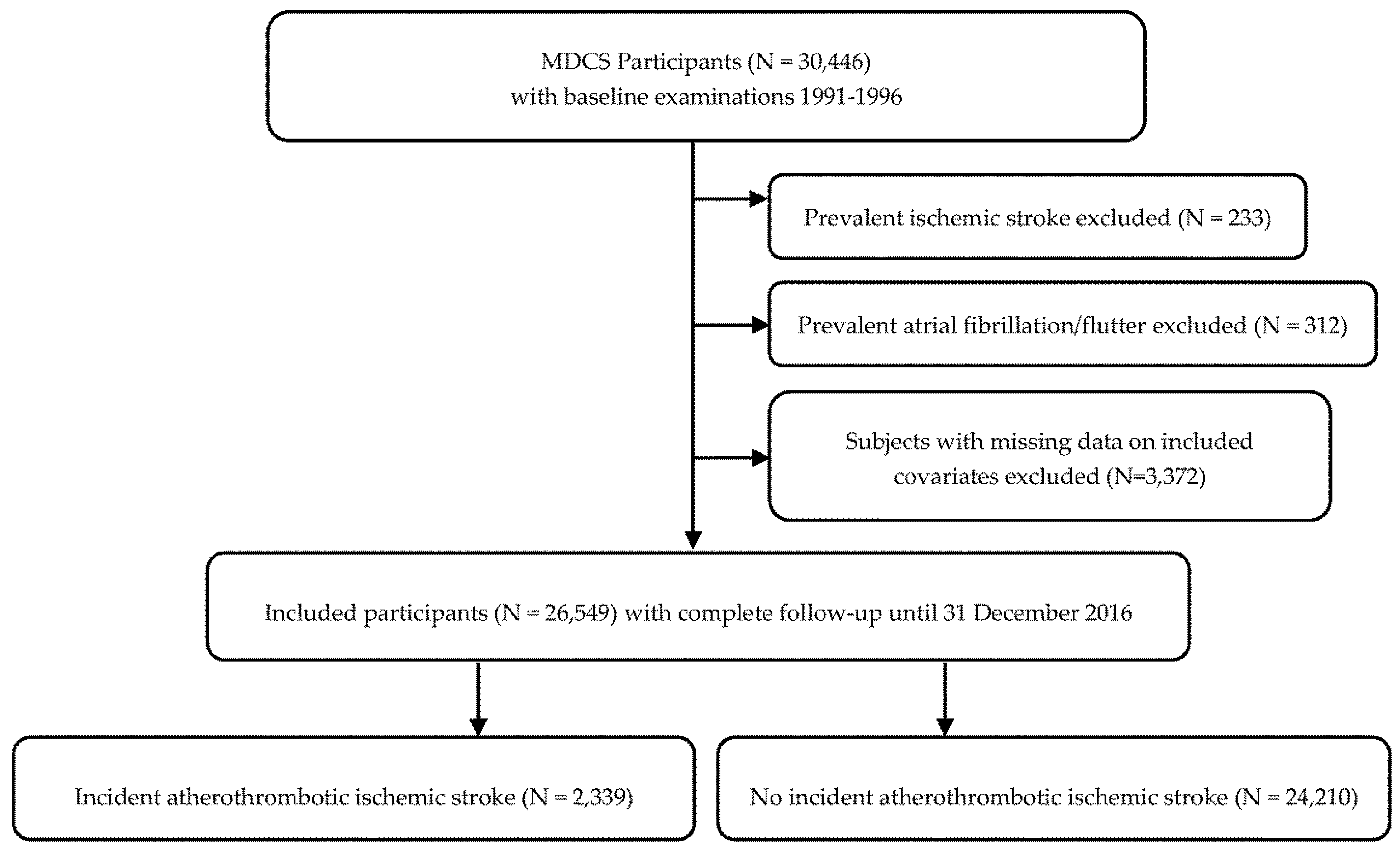 Nutrients 13 01952 g001 Nutrients 13 01952 g001