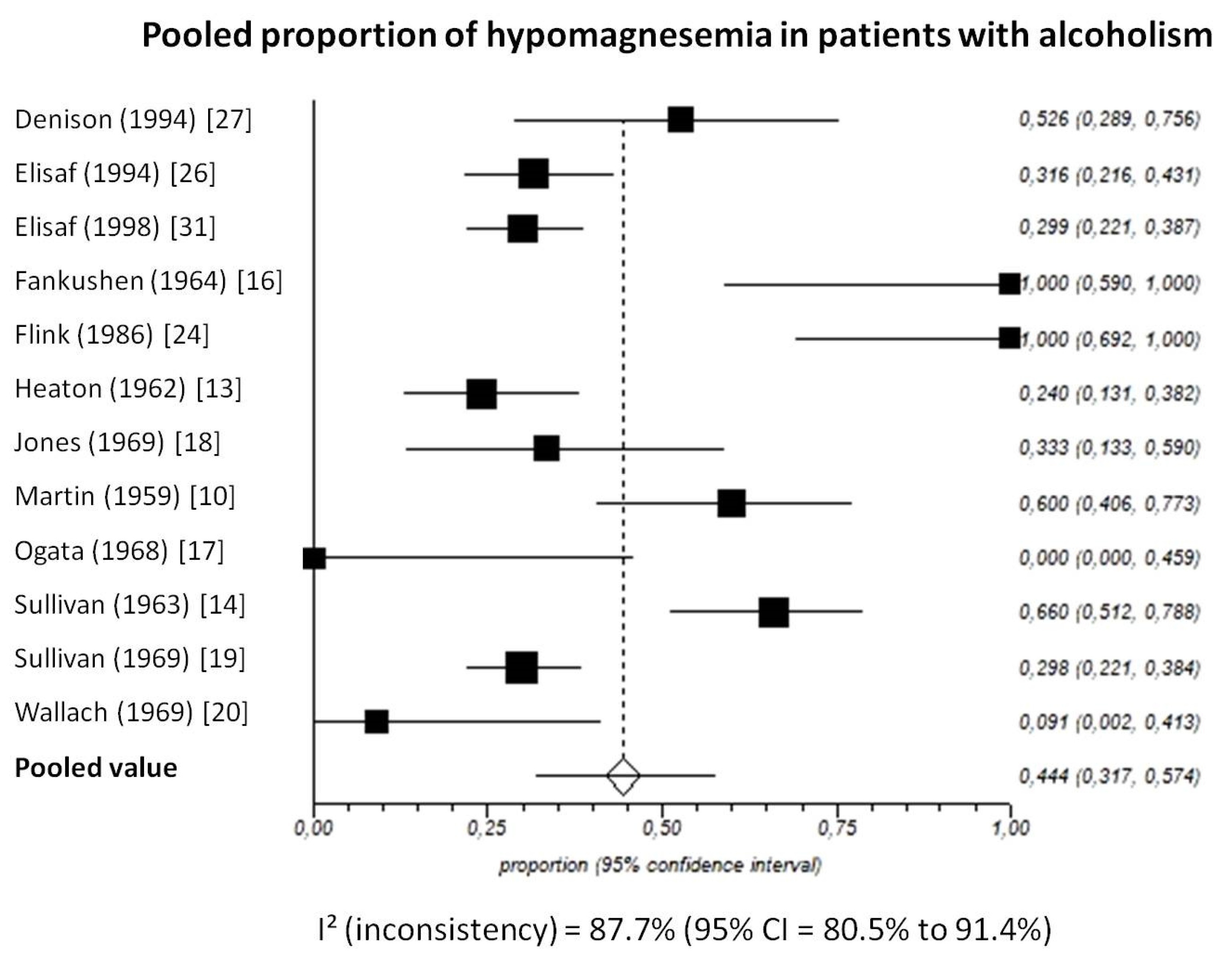Nutrients 13 01959 g005