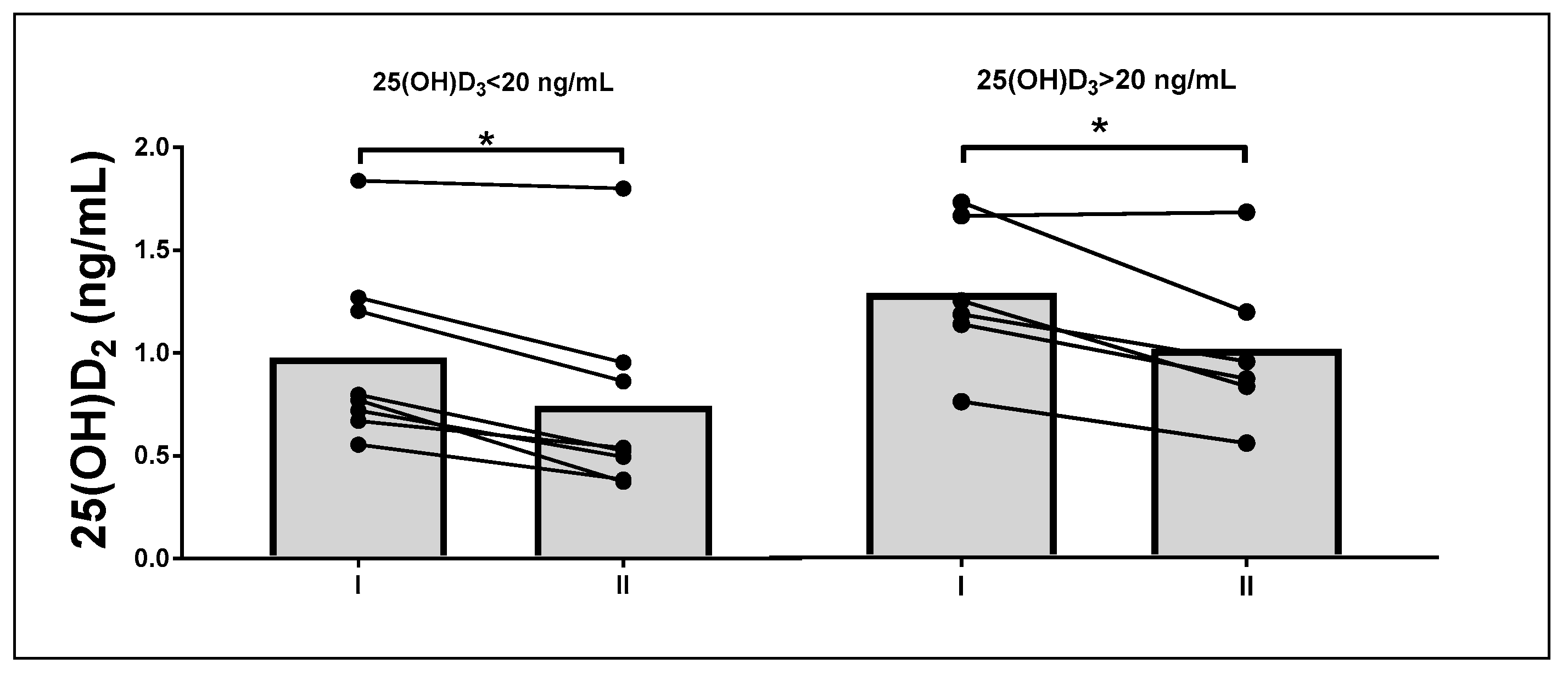 Nutrients 13 01963 g003