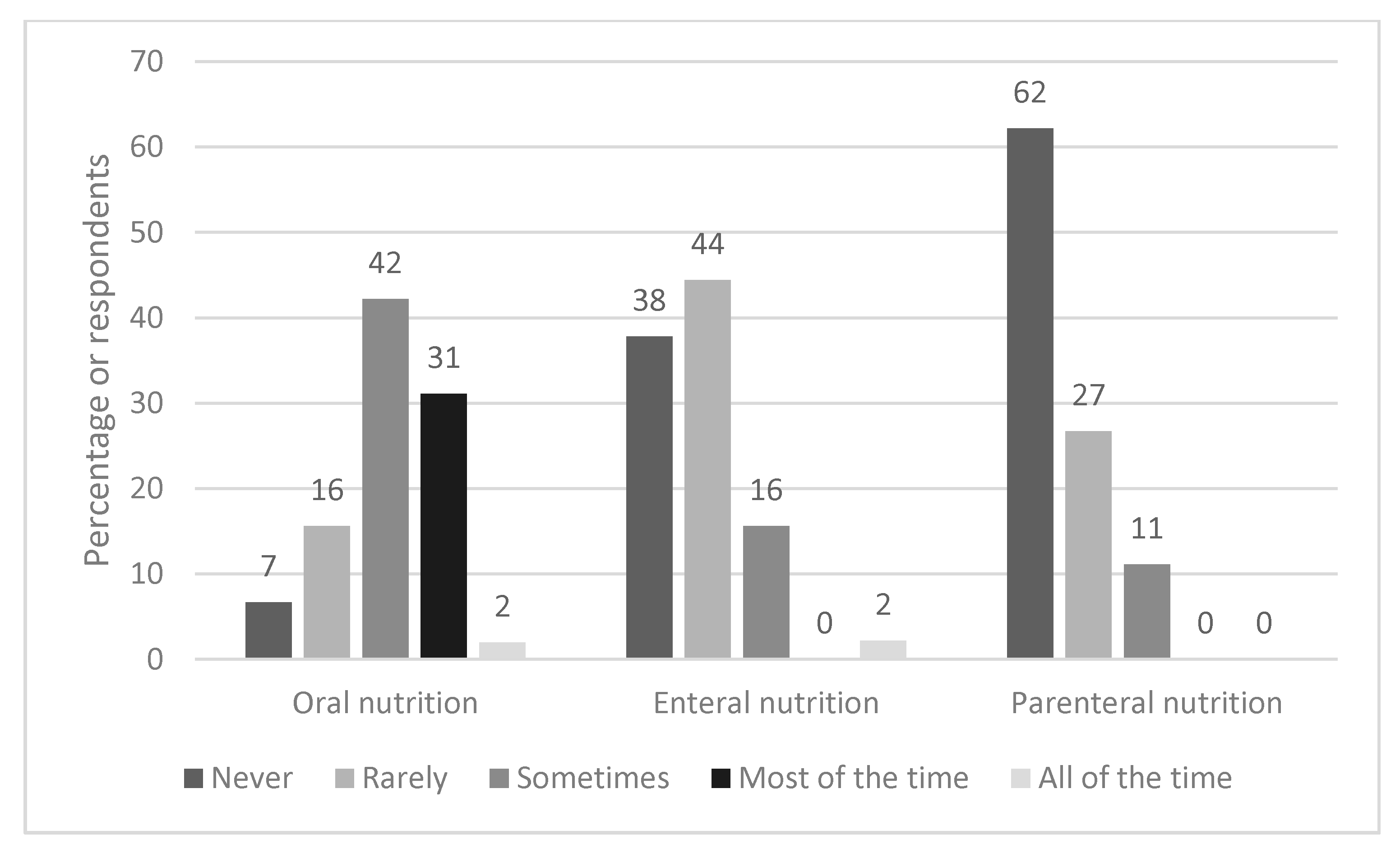 Nutrients 13 01964 g002