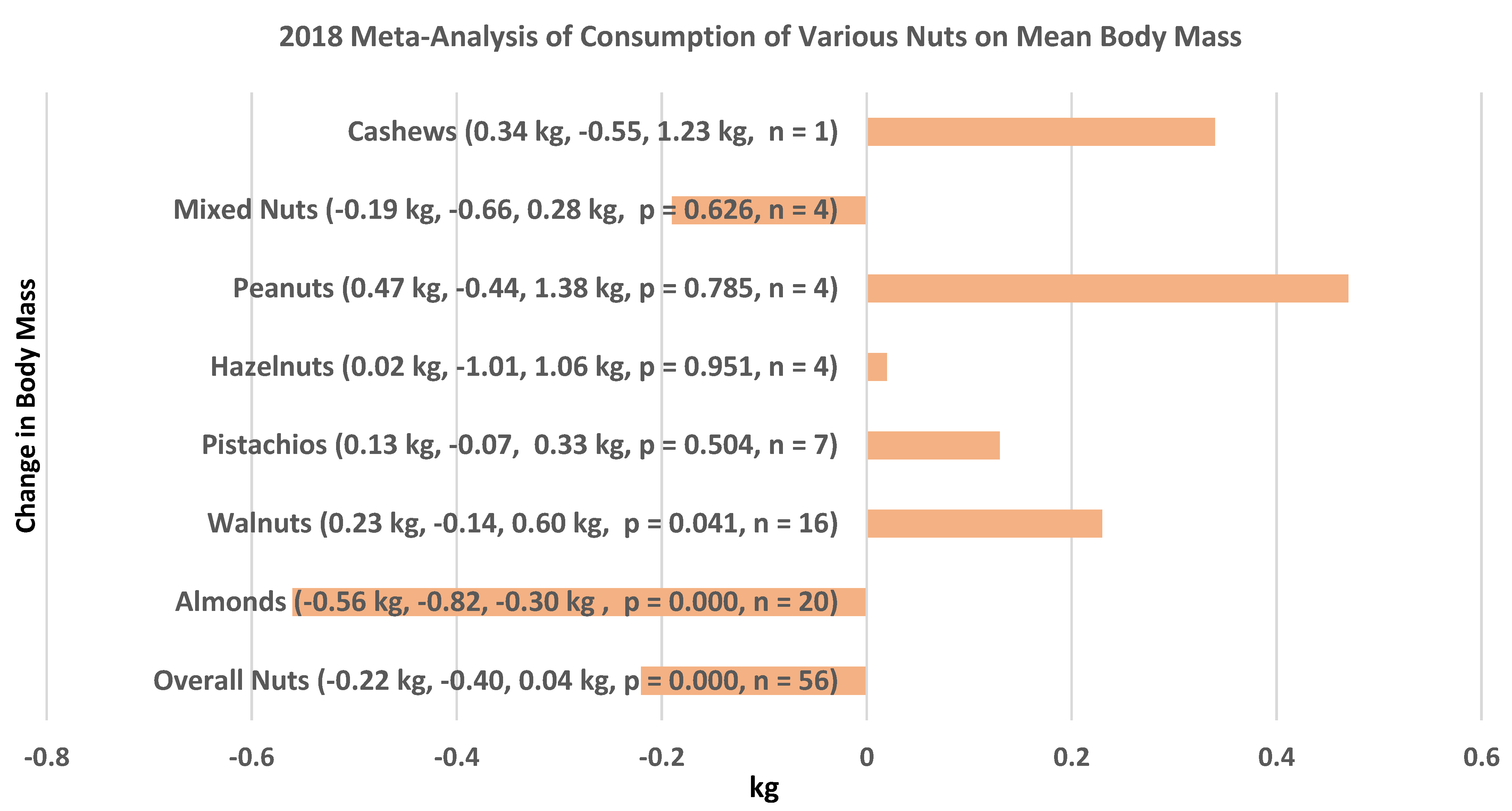 Nutrients 13 01968 g001