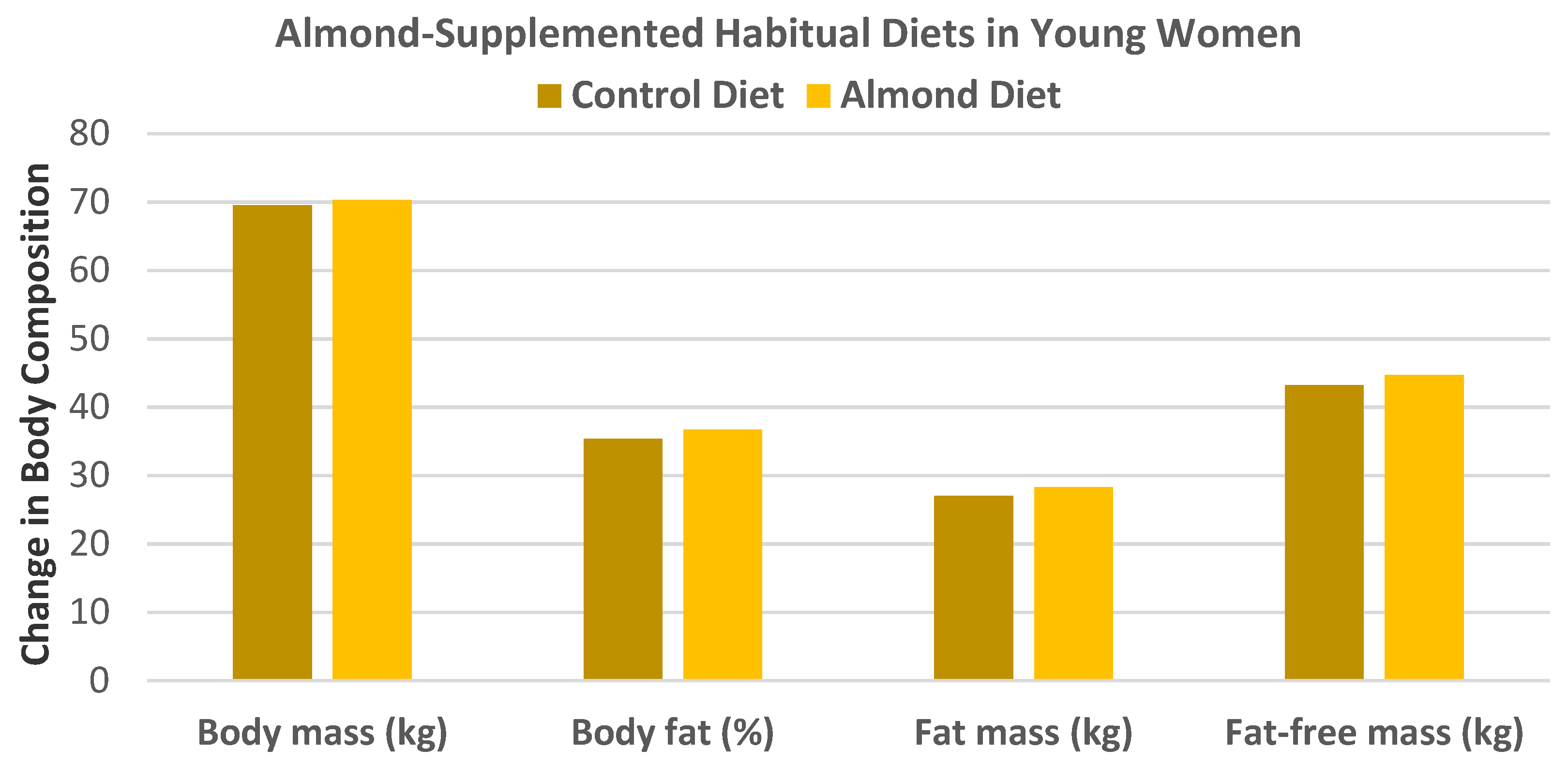 Nutrients 13 01968 g003