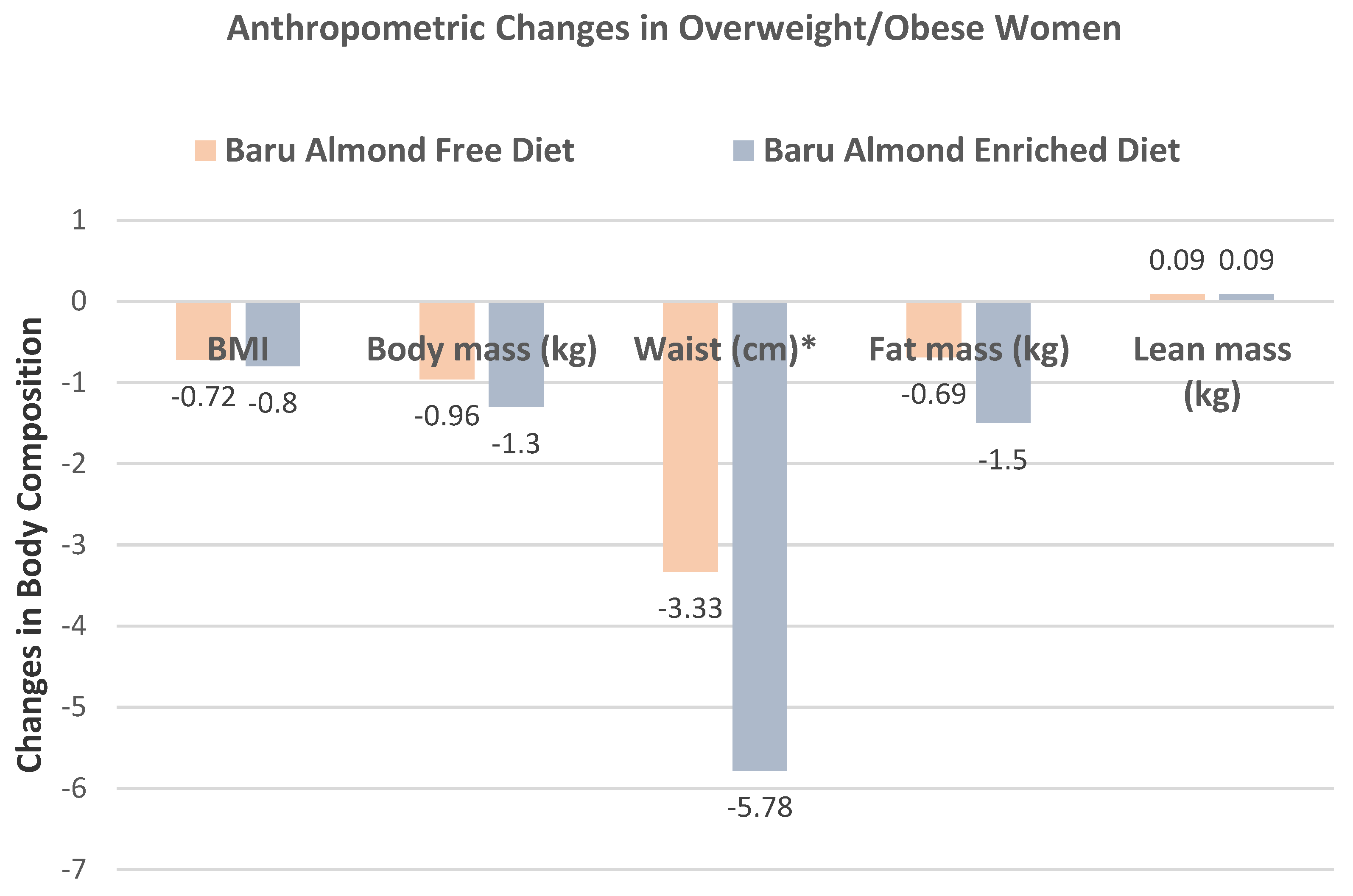 Nutrients 13 01968 g004