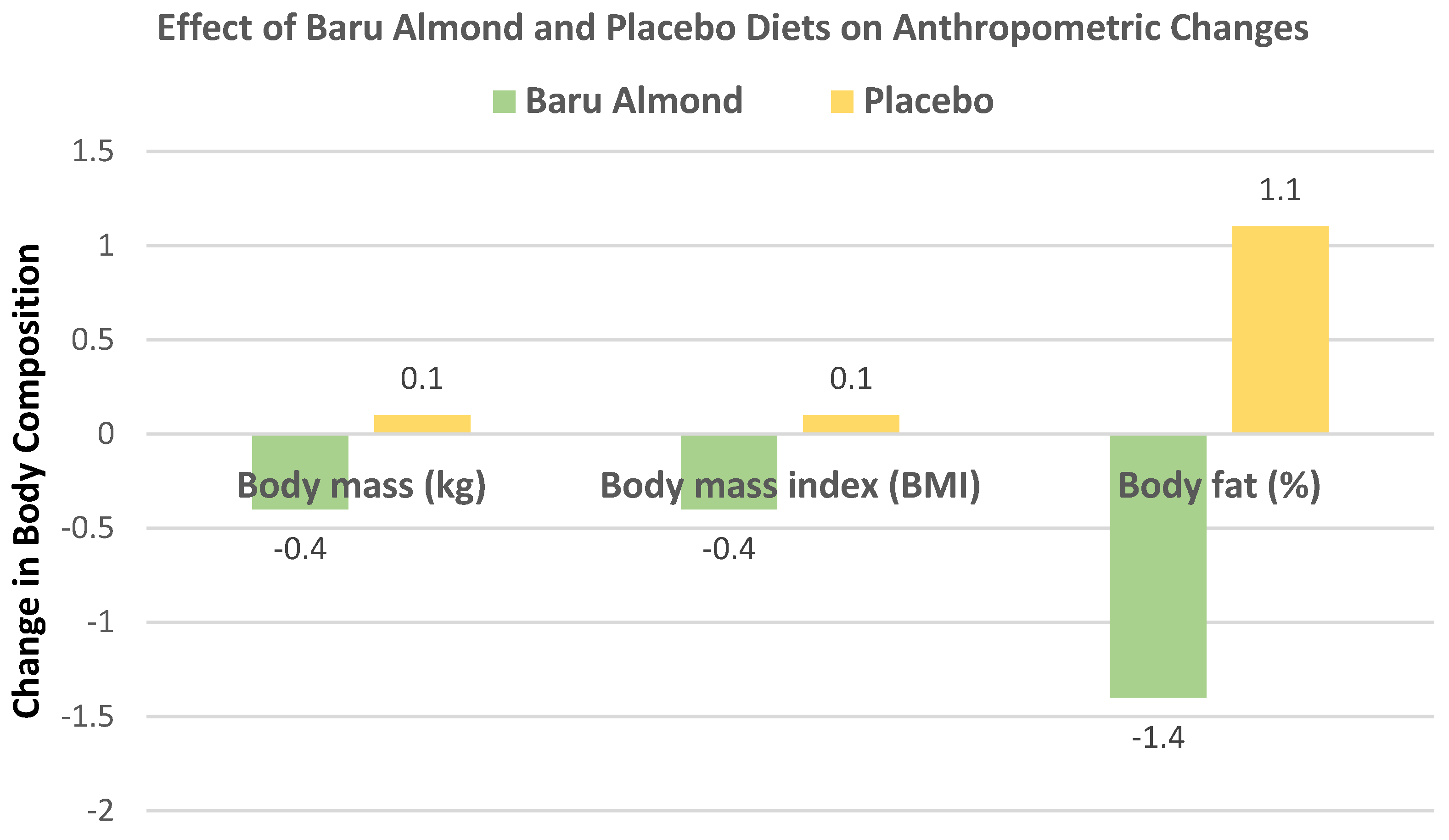 Nutrients 13 01968 g005