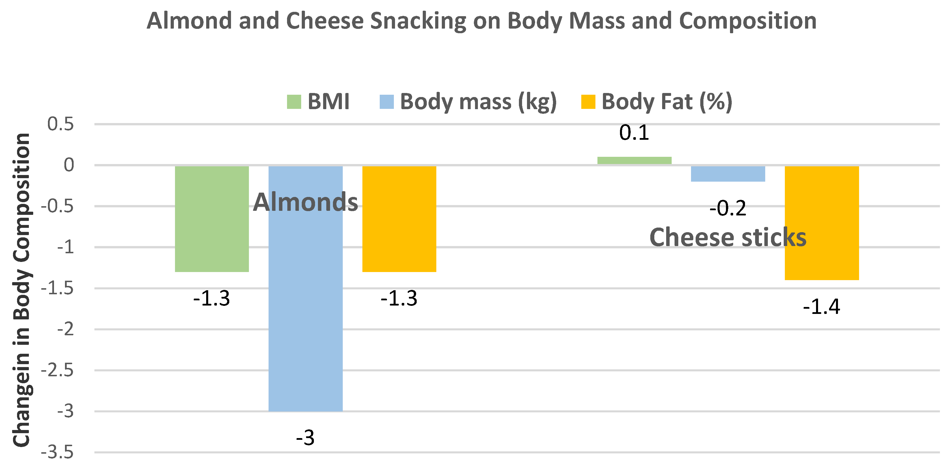 Nutrients 13 01968 g006