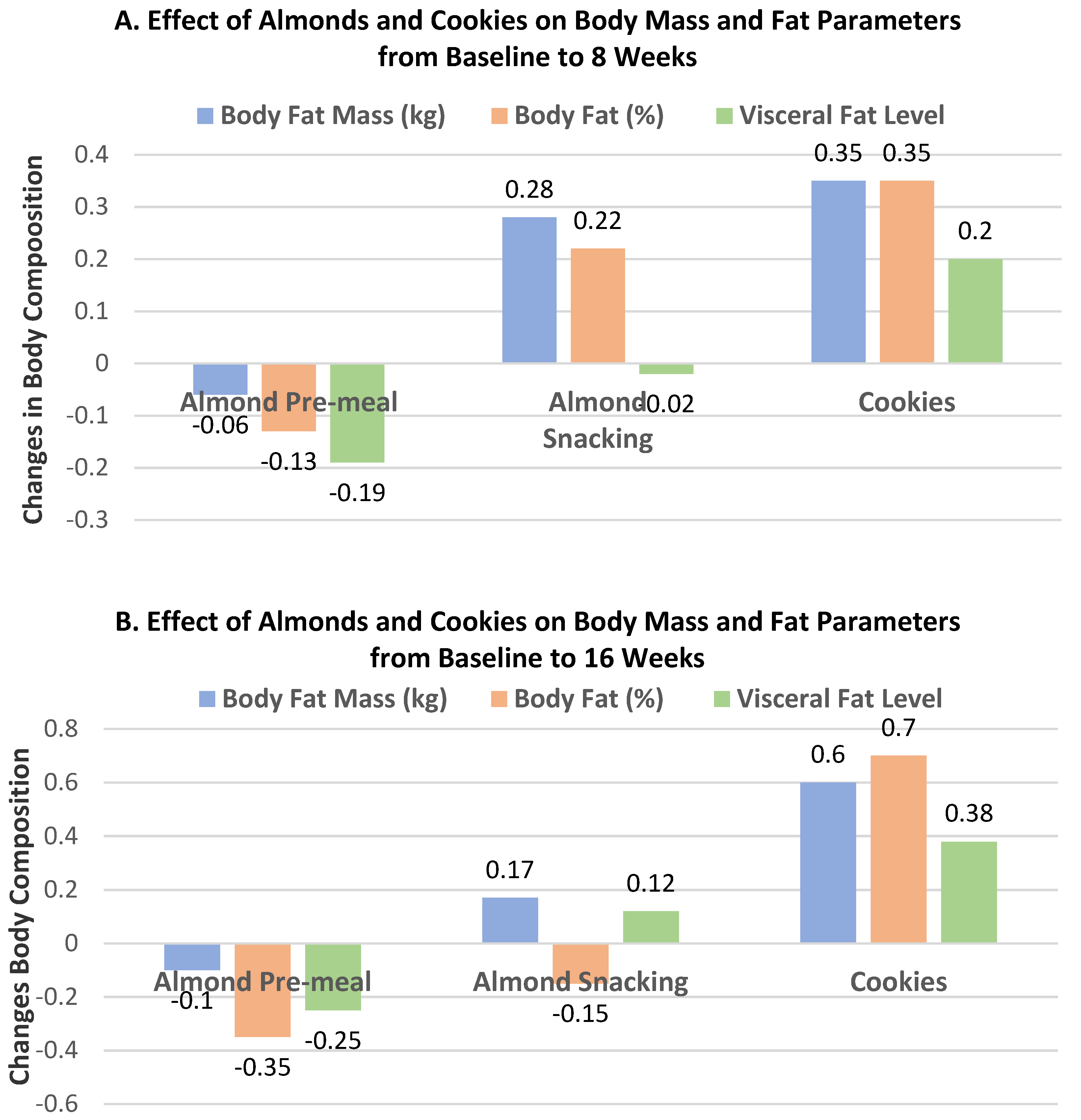Nutrients 13 01968 g010