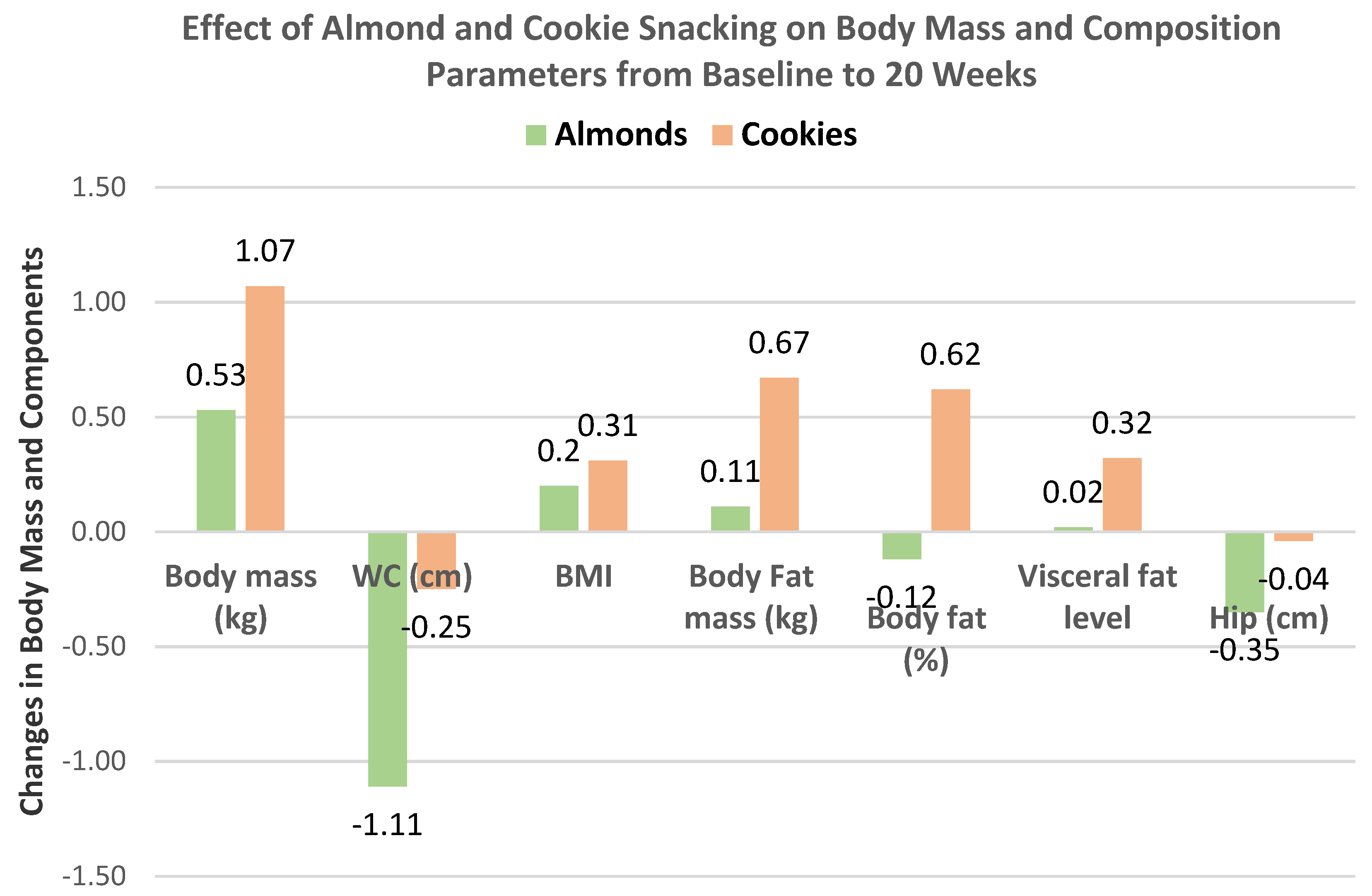 Nutrients 13 01968 g011